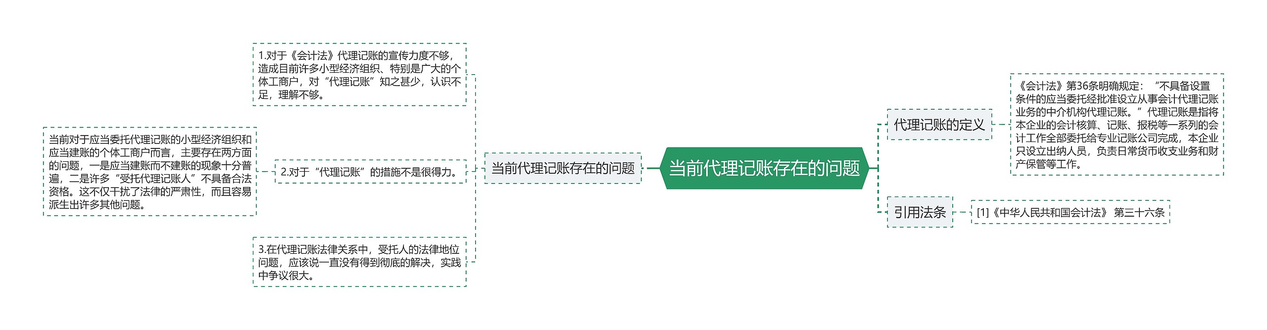 当前代理记账存在的问题