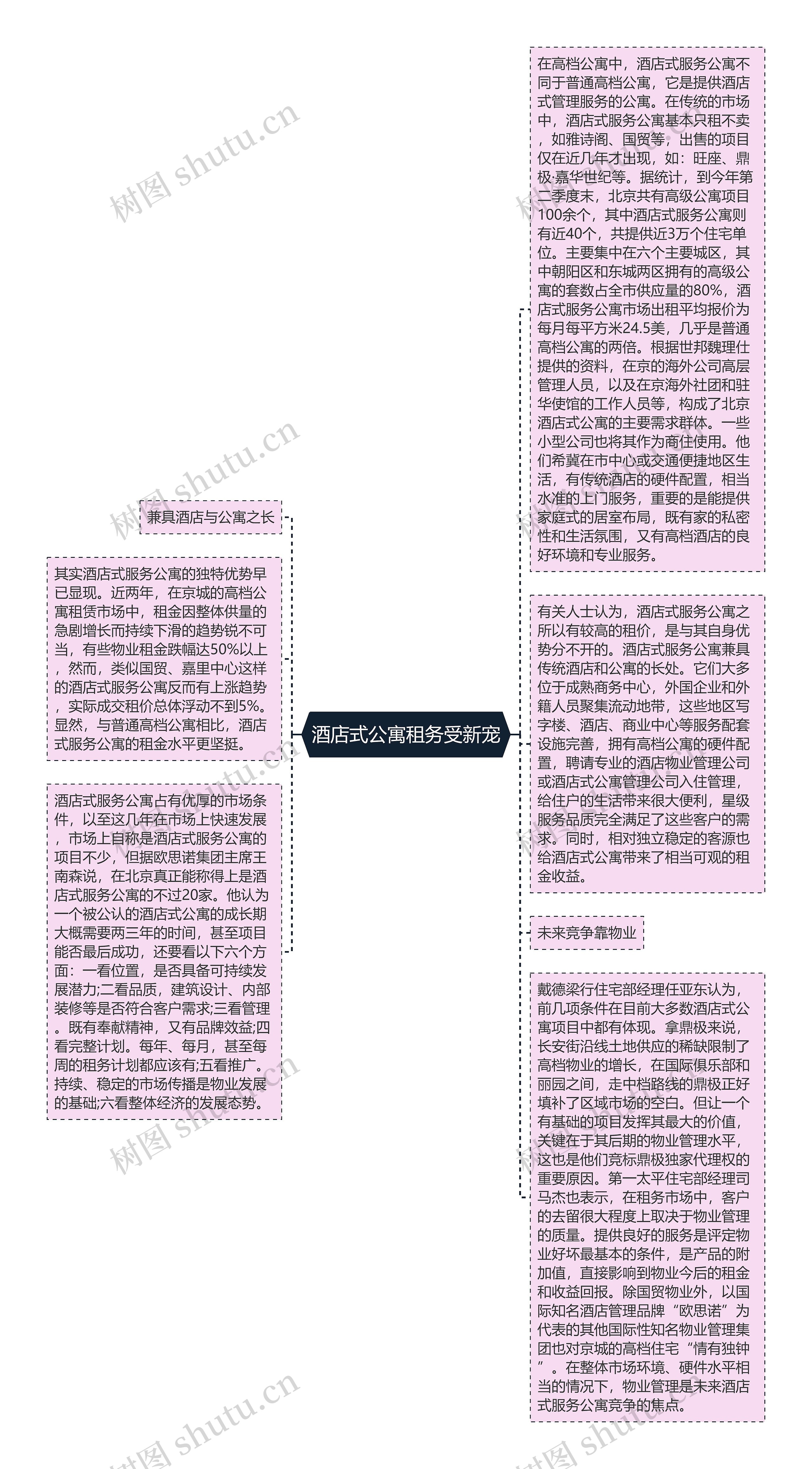 酒店式公寓租务受新宠