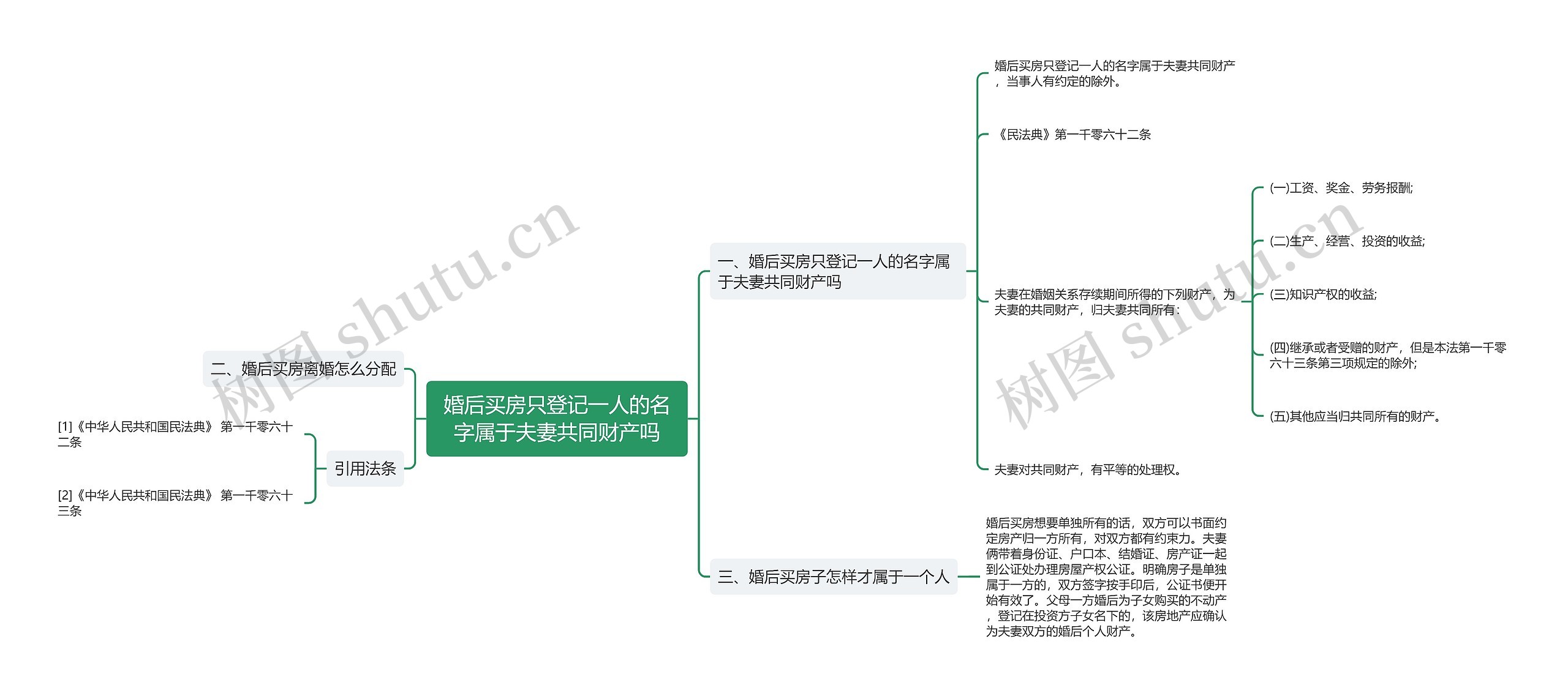 婚后买房只登记一人的名字属于夫妻共同财产吗思维导图