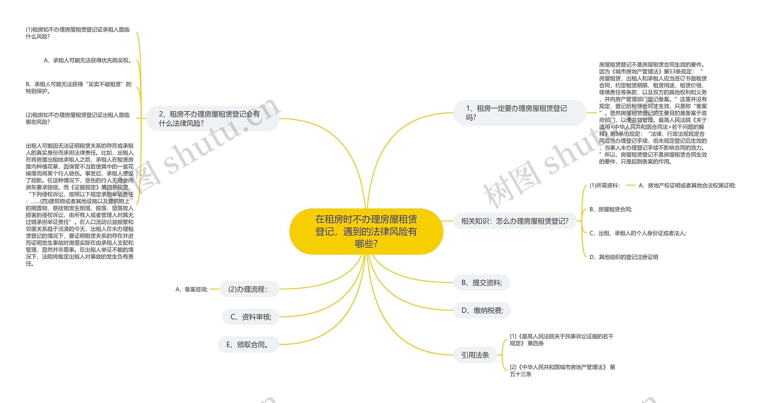 在租房时不办理房屋租赁登记，遇到的法律风险有哪些?思维导图