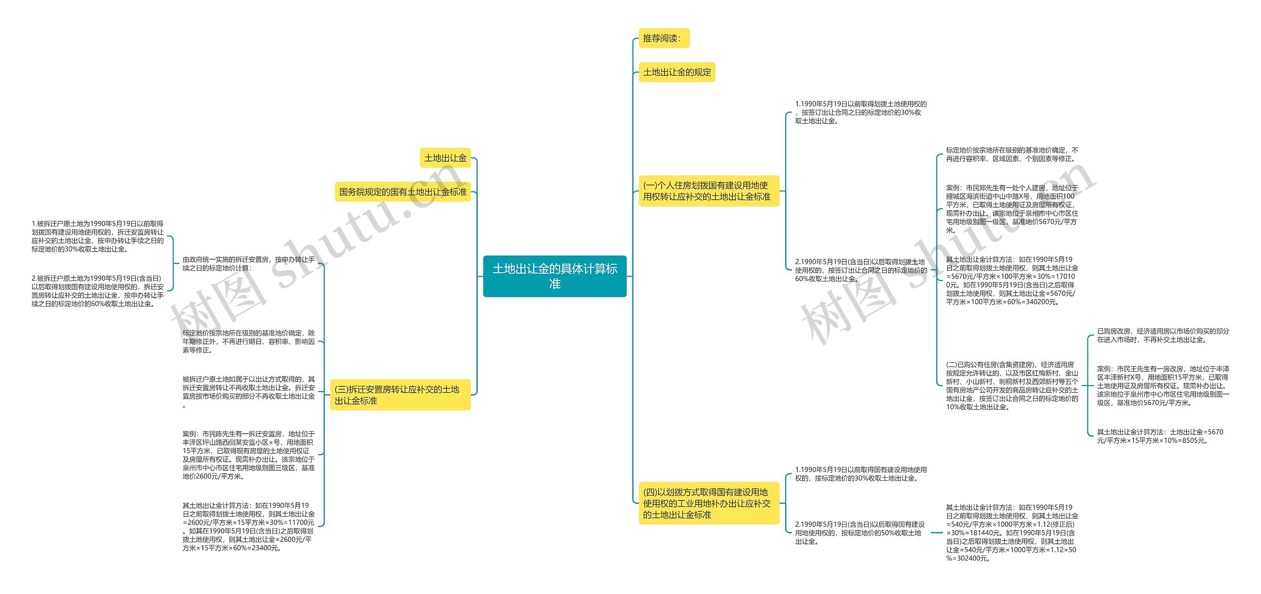 土地出让金的具体计算标准 土地出让金的具体计算标准