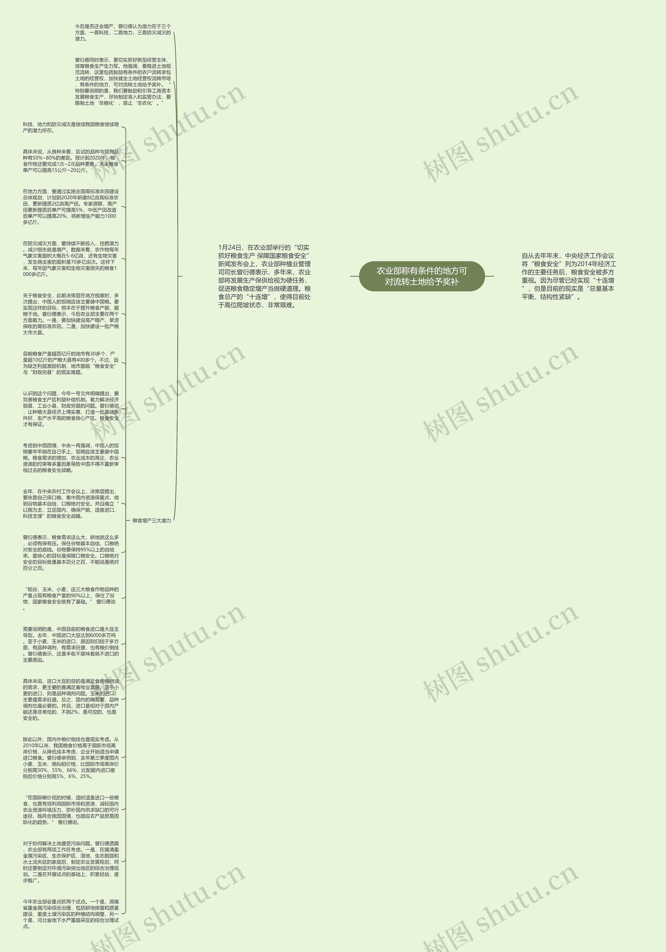 农业部称有条件的地方可对流转土地给予奖补思维导图