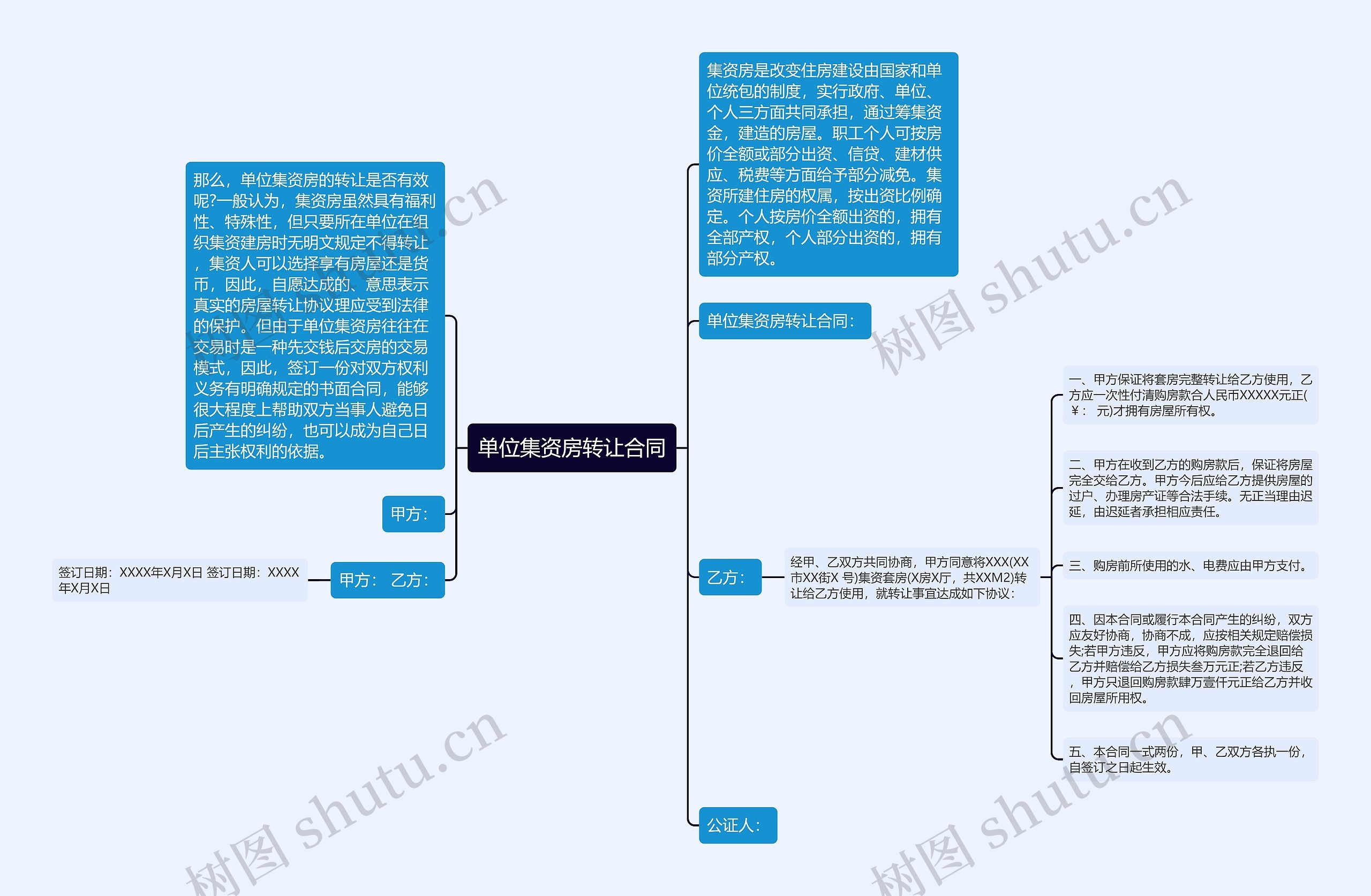 单位集资房转让合同思维导图