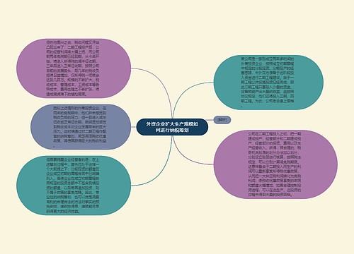 外资企业扩大生产规模如何进行纳税筹划