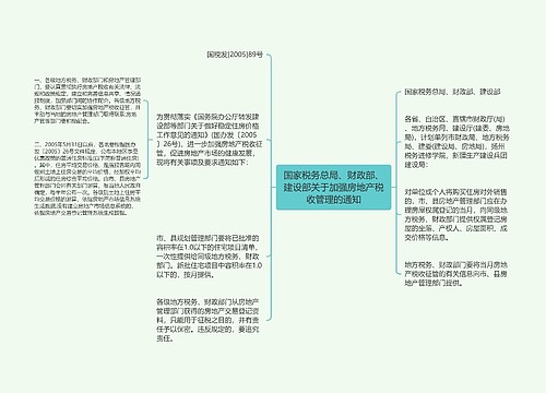 国家税务总局、财政部、建设部关于加强房地产税收管理的通知