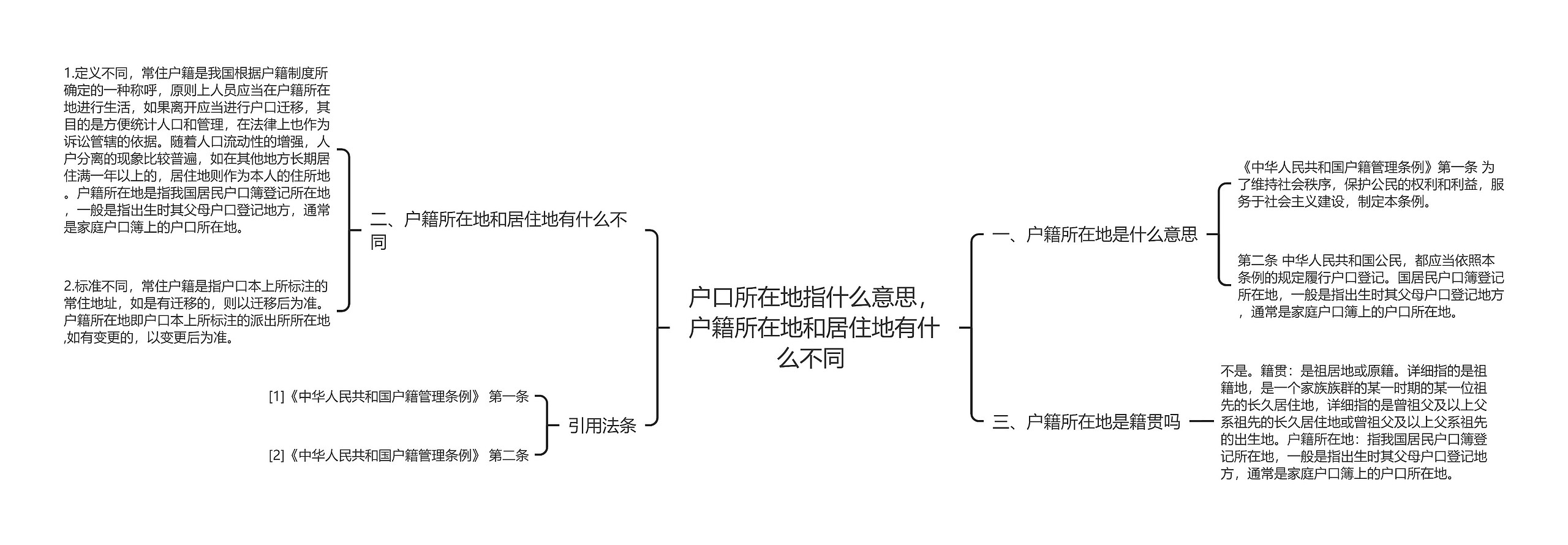 户口所在地指什么意思，户籍所在地和居住地有什么不同 思维导图