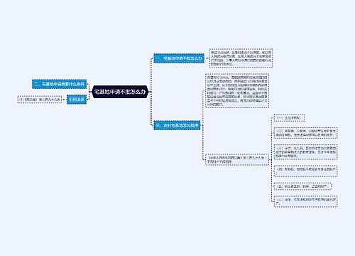 宅基地申请不批怎么办