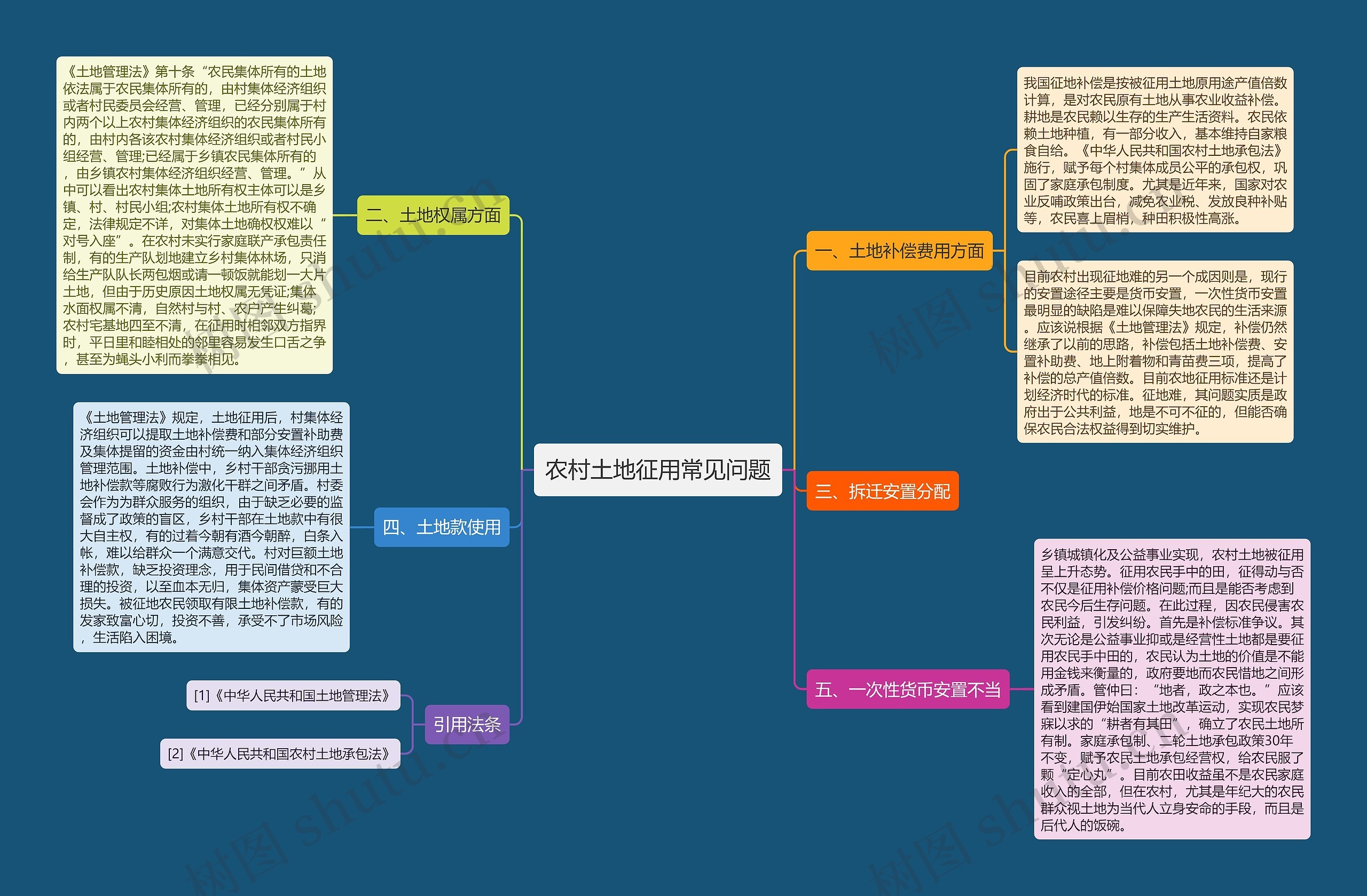 农村土地征用常见问题思维导图