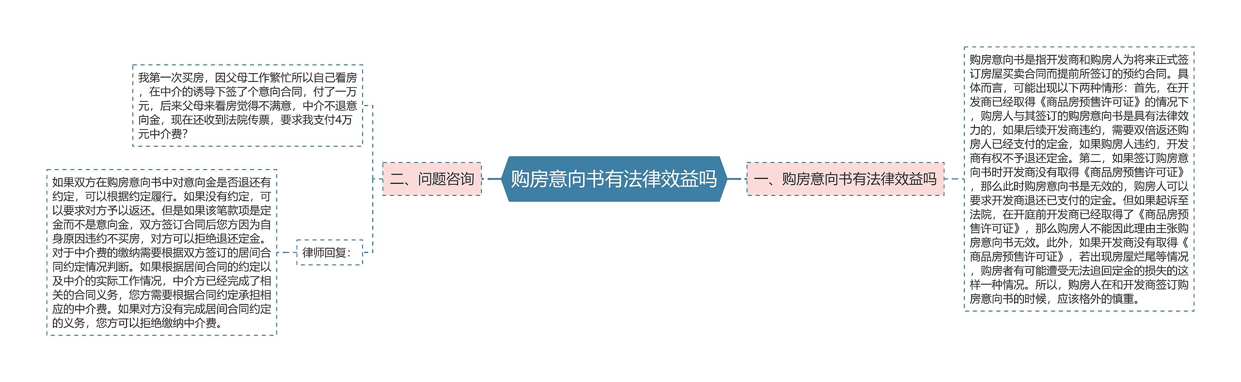 购房意向书有法律效益吗 购房意向书有法律效益吗