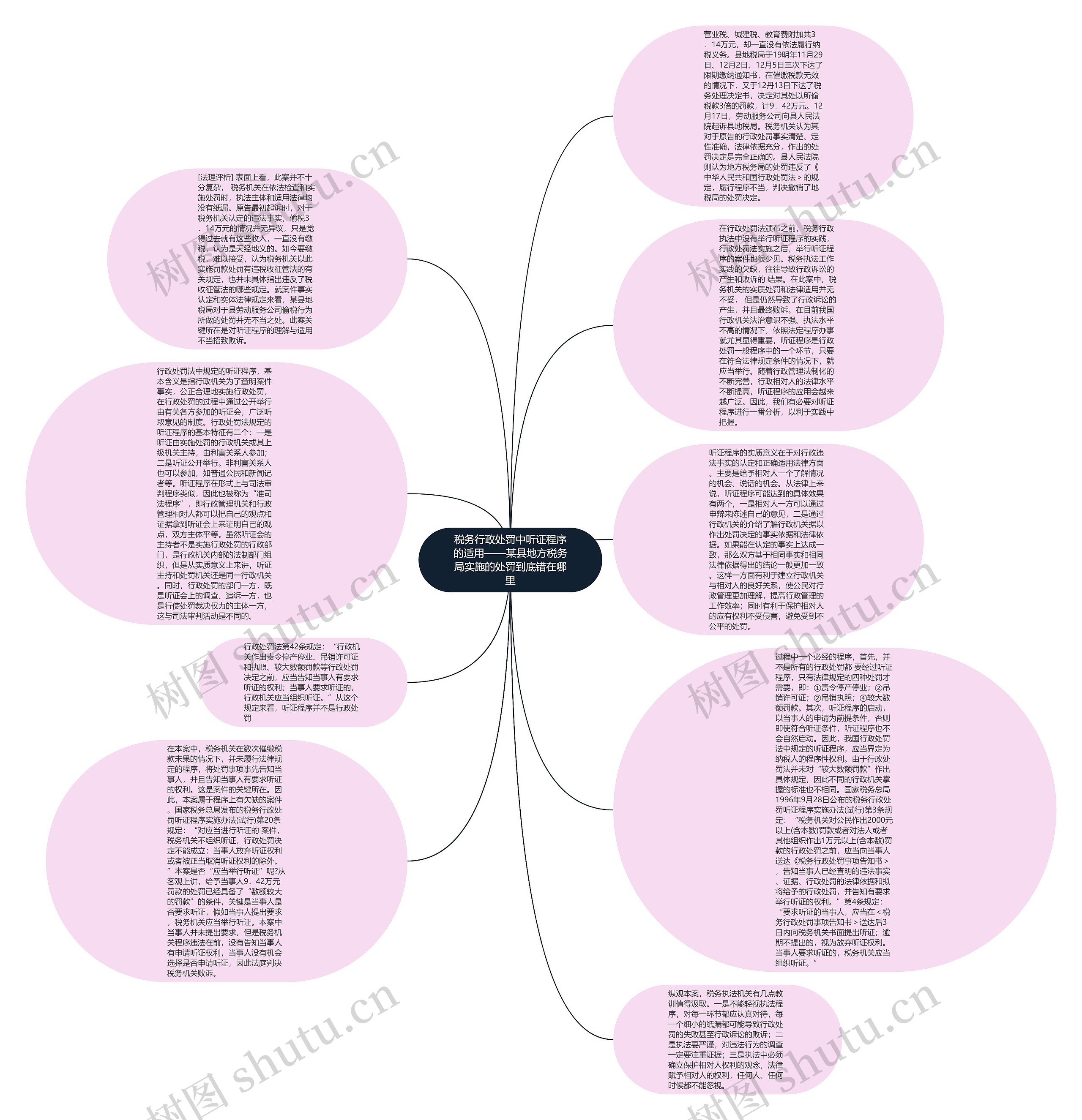 税务行政处罚中听证程序的适用——某县地方税务局实施的处罚到底错在哪里思维导图