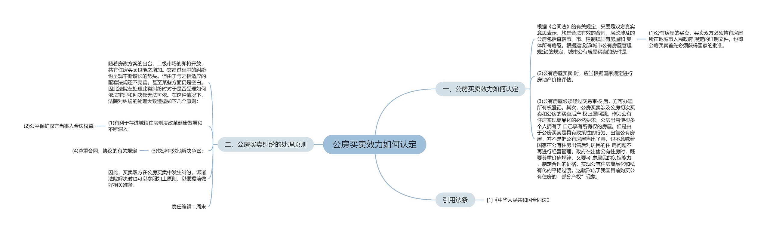 公房买卖效力如何认定思维导图