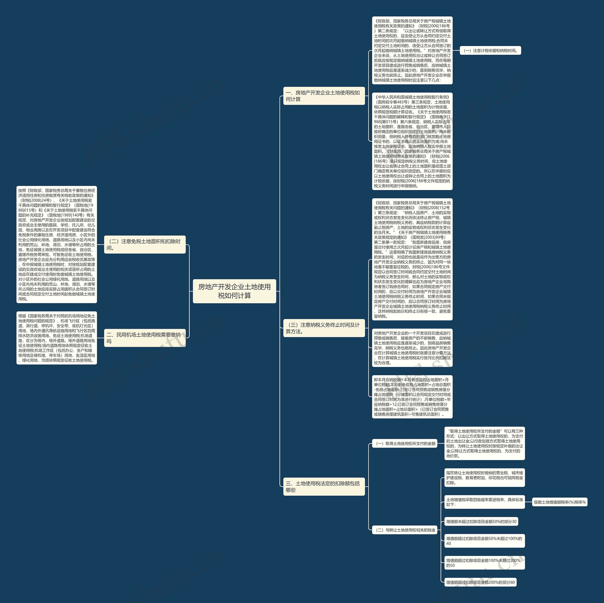 房地产开发企业土地使用税如何计算思维导图高清图 房地产开发企业土地使用税如何计算思维导图