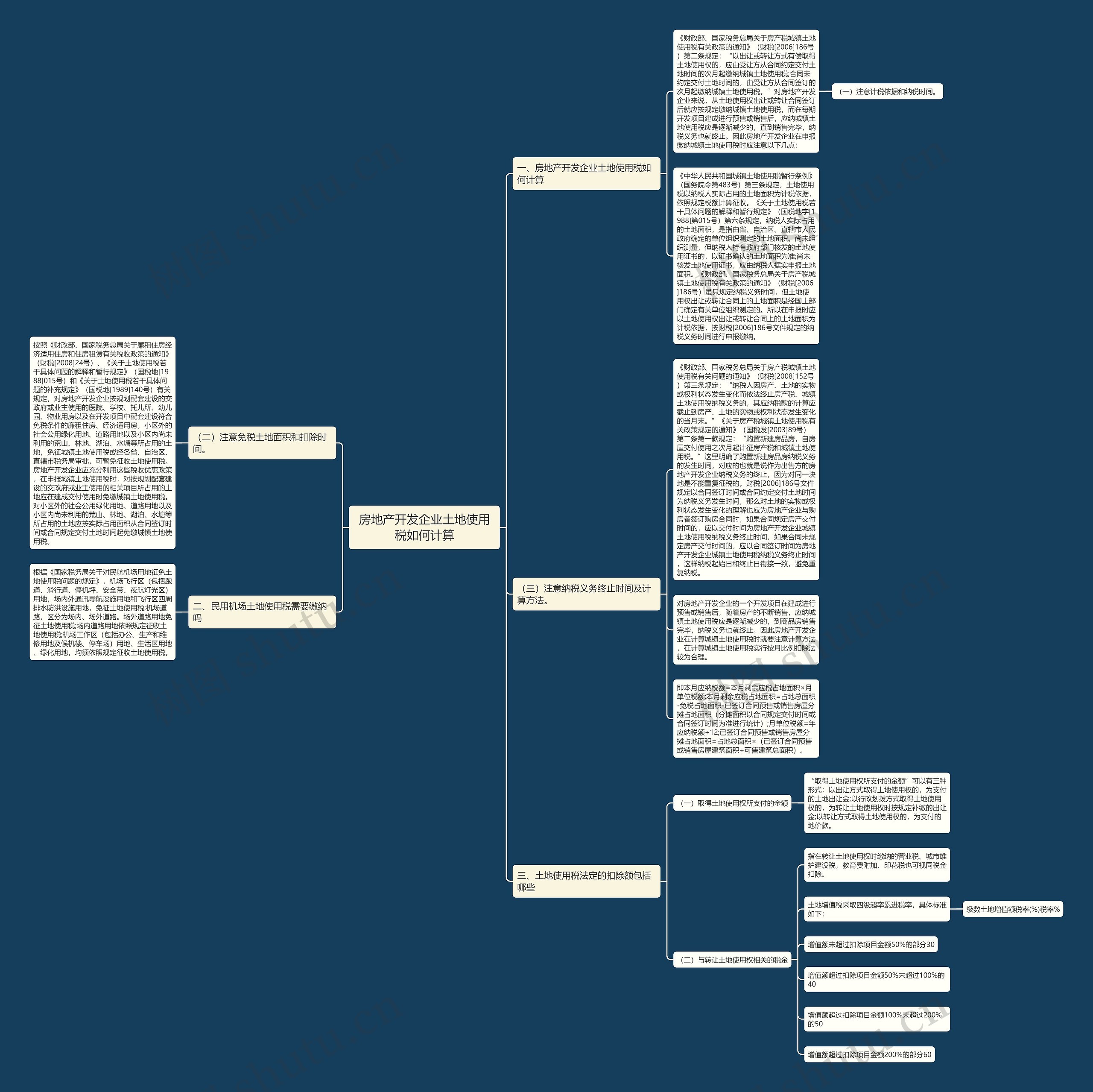 房地产开发企业土地使用税如何计算思维导图