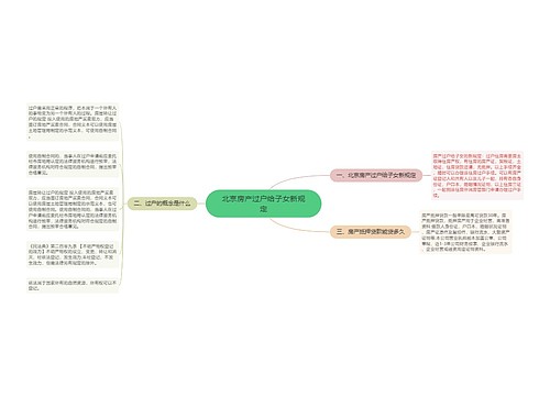 北京房产过户给子女新规定