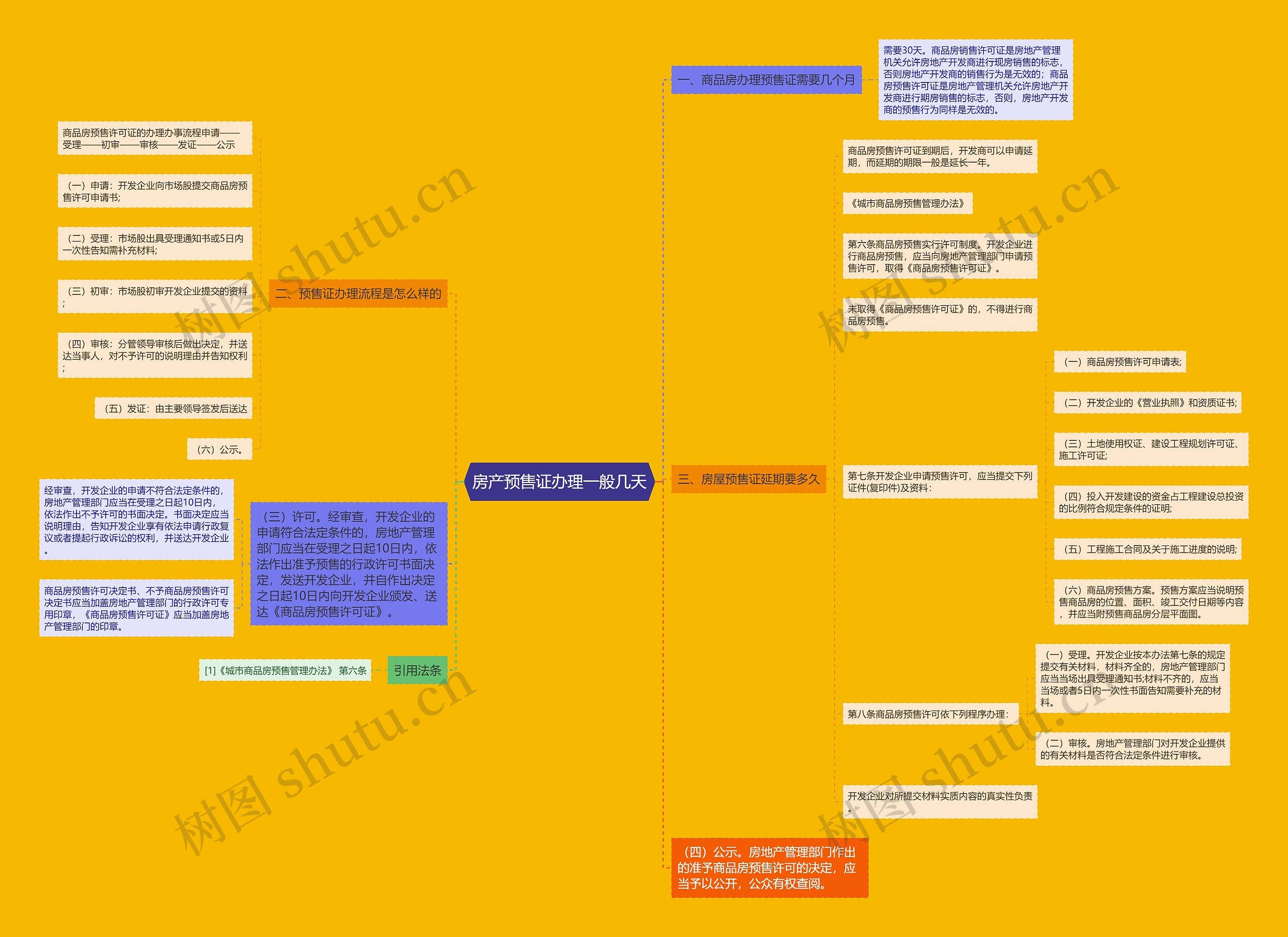 房产预售证办理一般几天 房产预售证办理一般几天