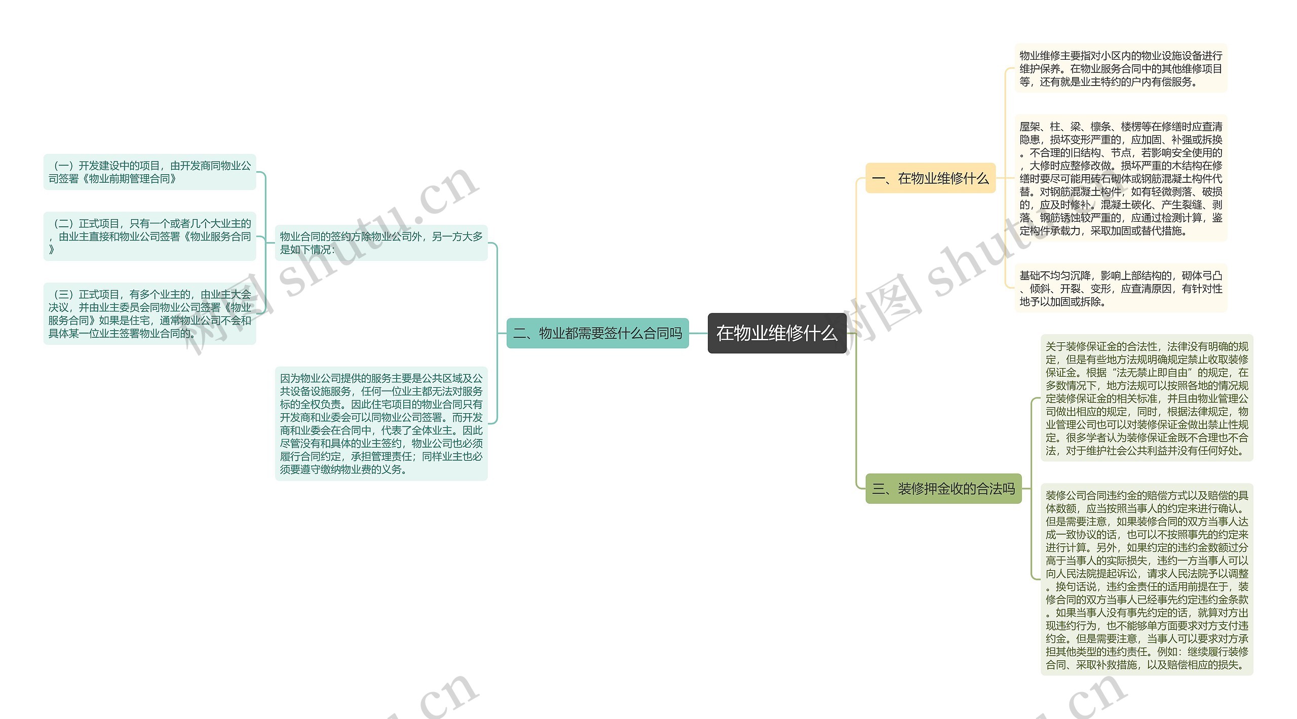 在物业维修什么思维导图