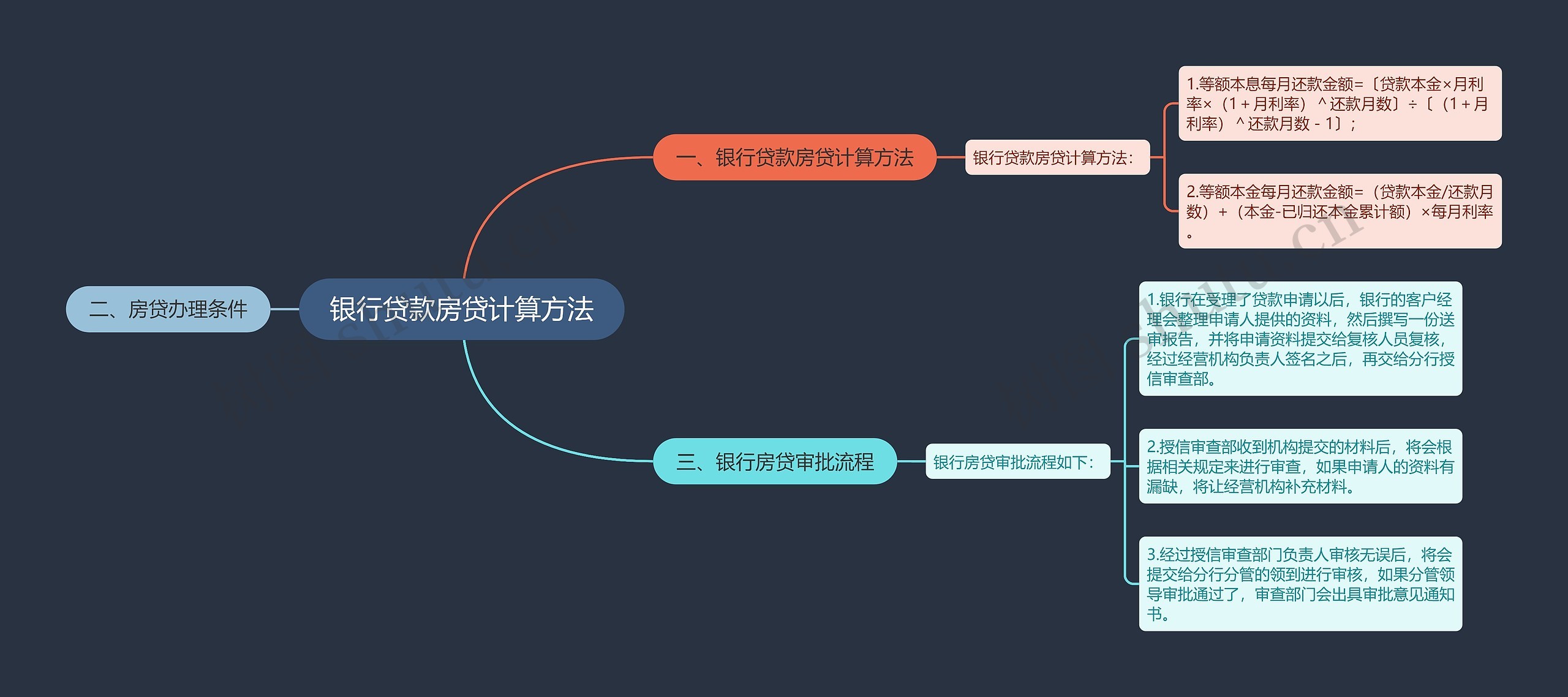 银行贷款房贷计算方法