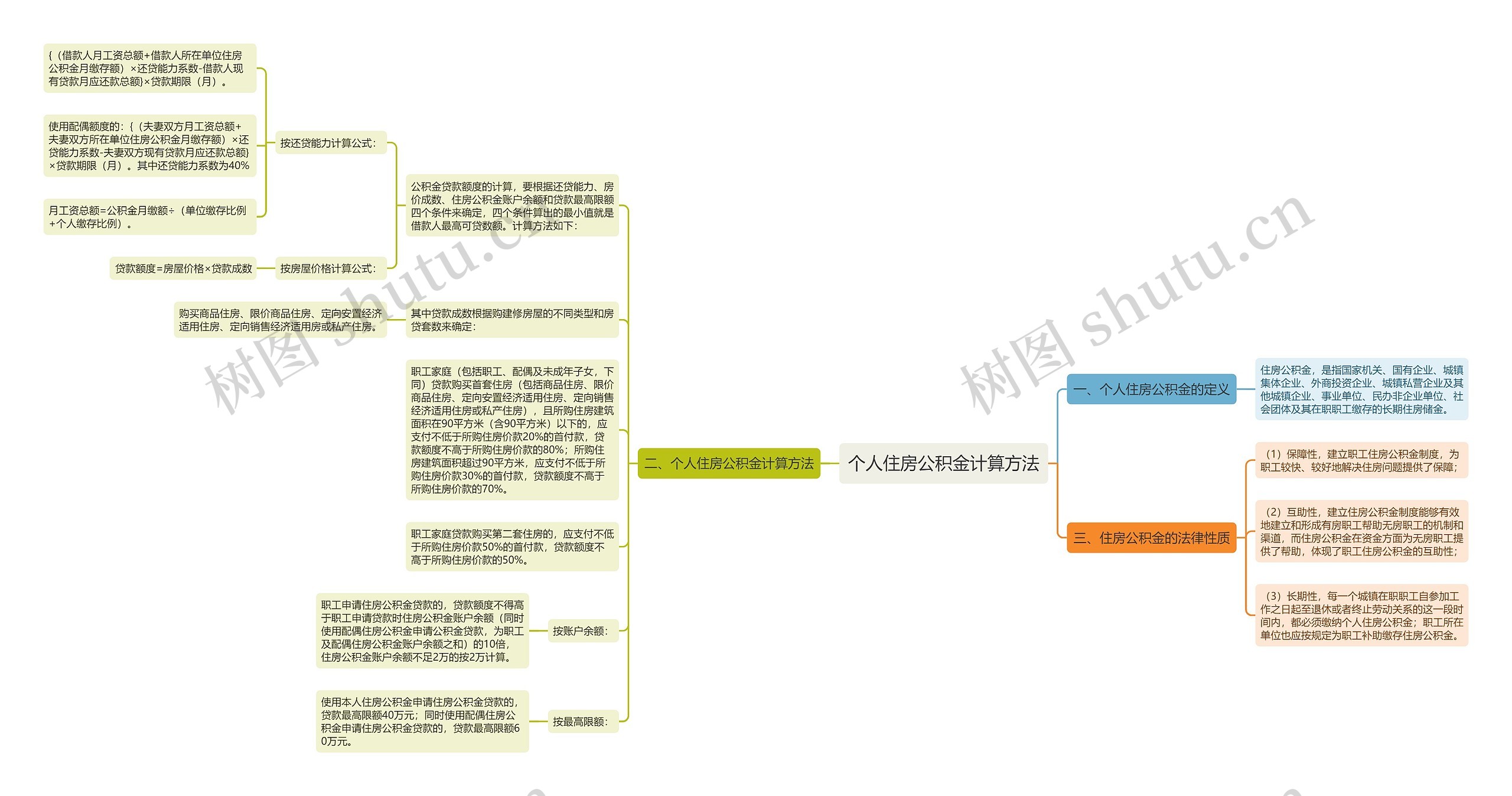 个人住房公积金计算方法思维导图