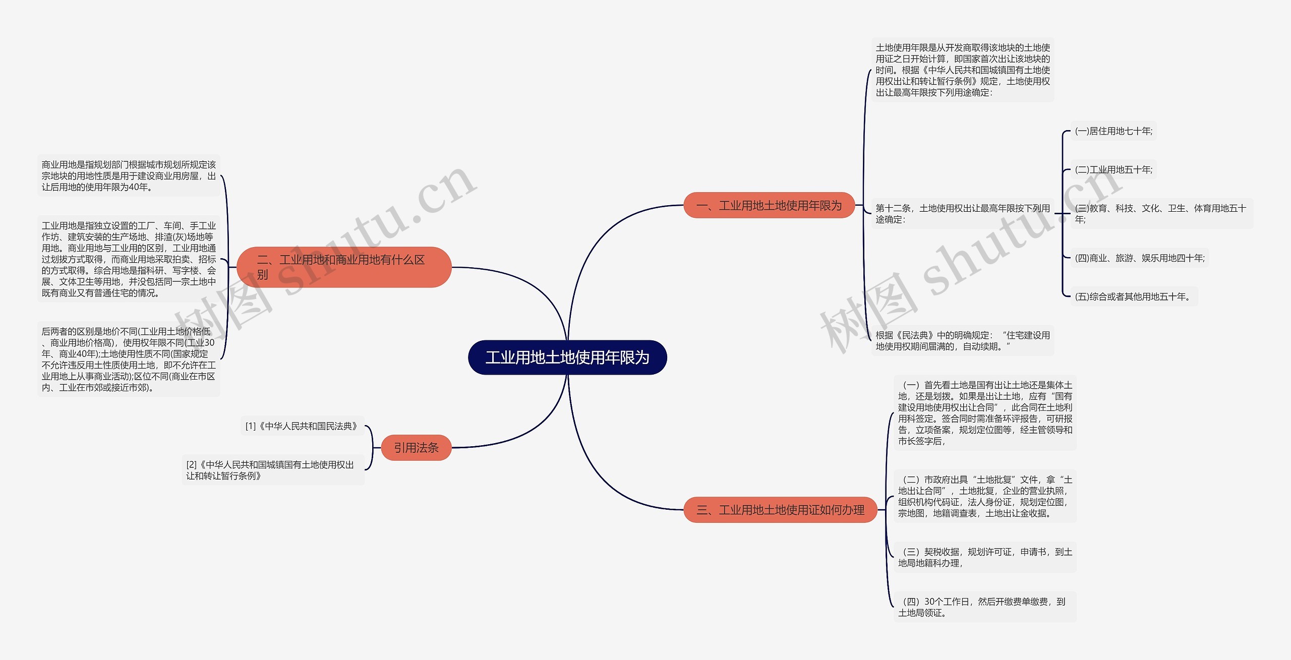工业用地土地使用年限为 工业用地土地使用年限为