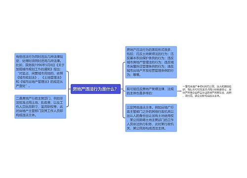 房地产违法行为是什么？