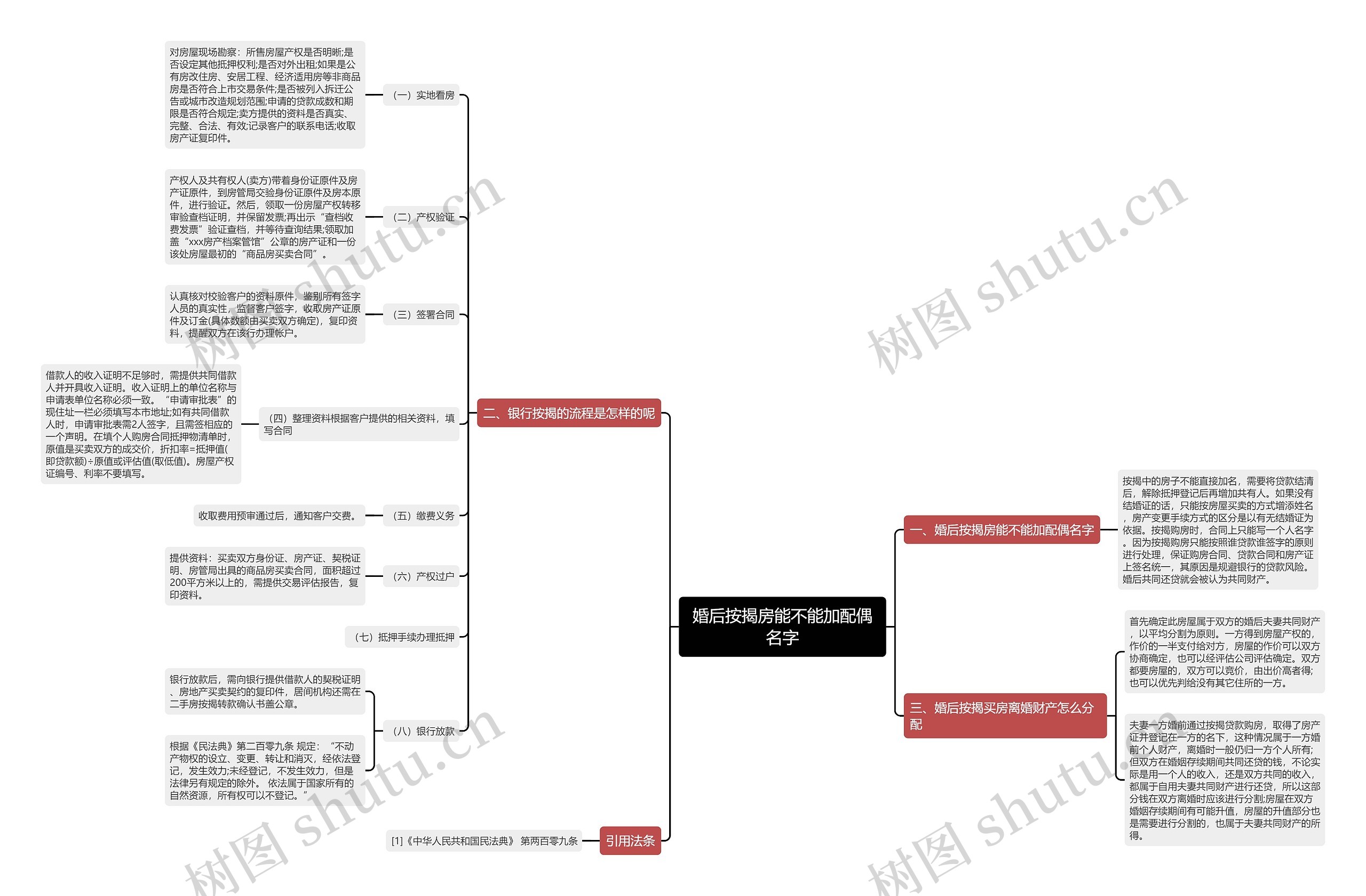 婚后按揭房能不能加配偶名字思维导图