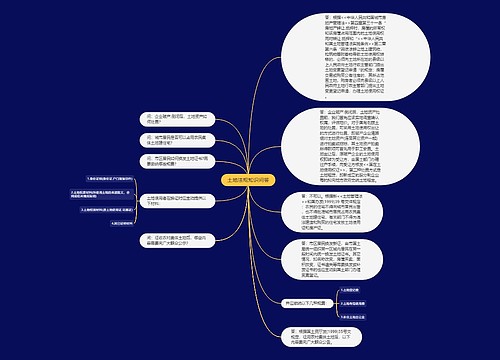 土地法规知识问答