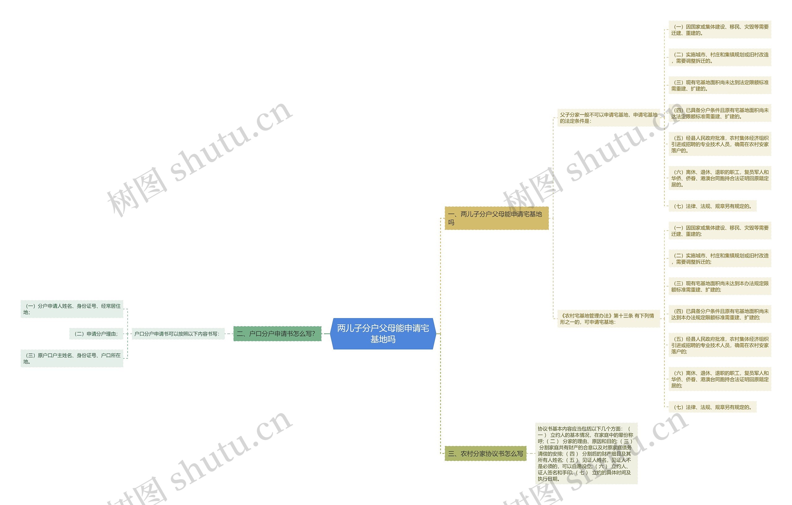 两儿子分户父母能申请宅基地吗 两儿子分户父母能申请宅基地吗