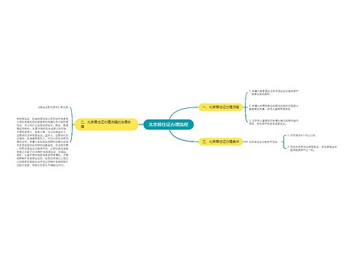 北京居住证办理流程