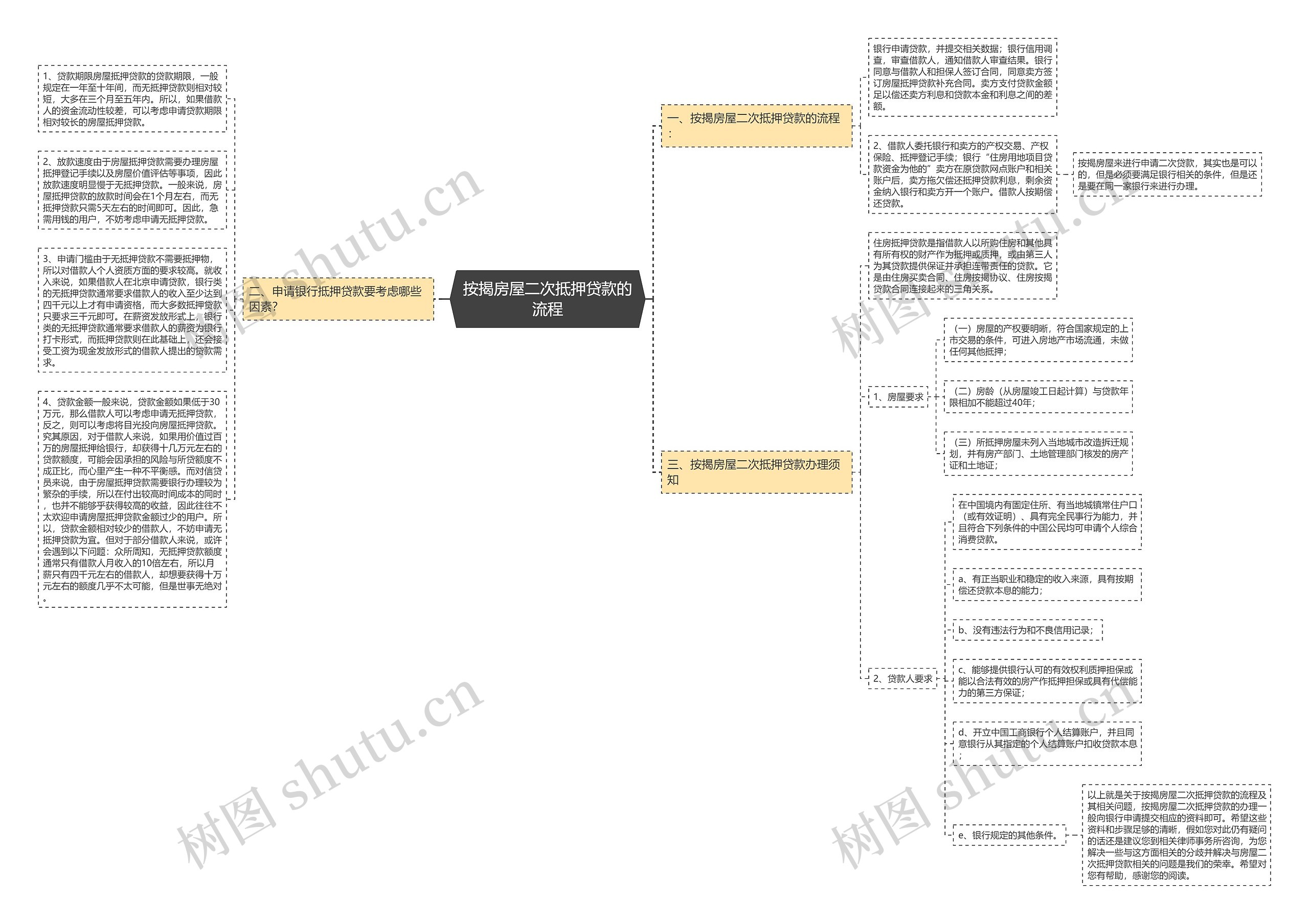 按揭房屋二次抵押贷款的流程思维导图