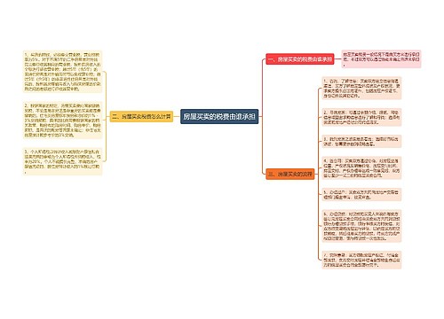 房屋买卖的税费由谁承担