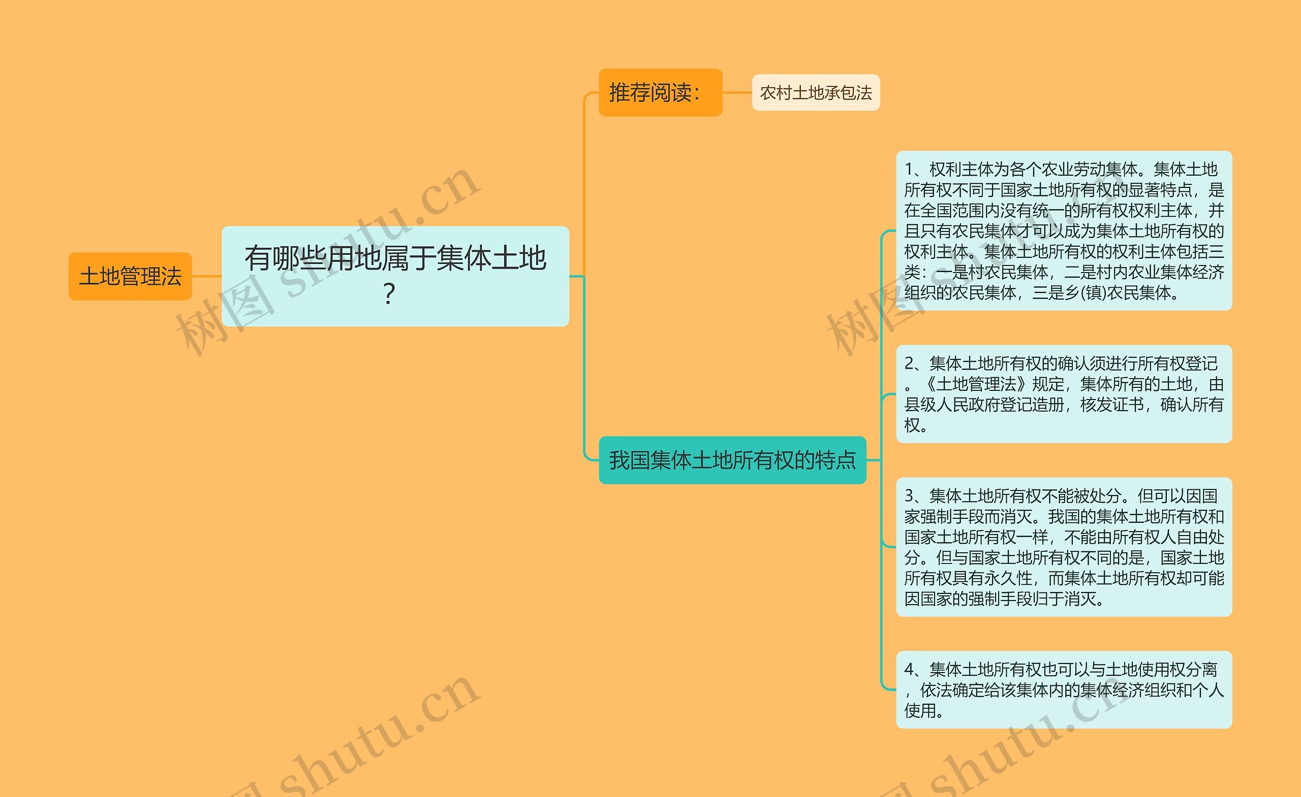 有哪些用地属于集体土地？思维导图