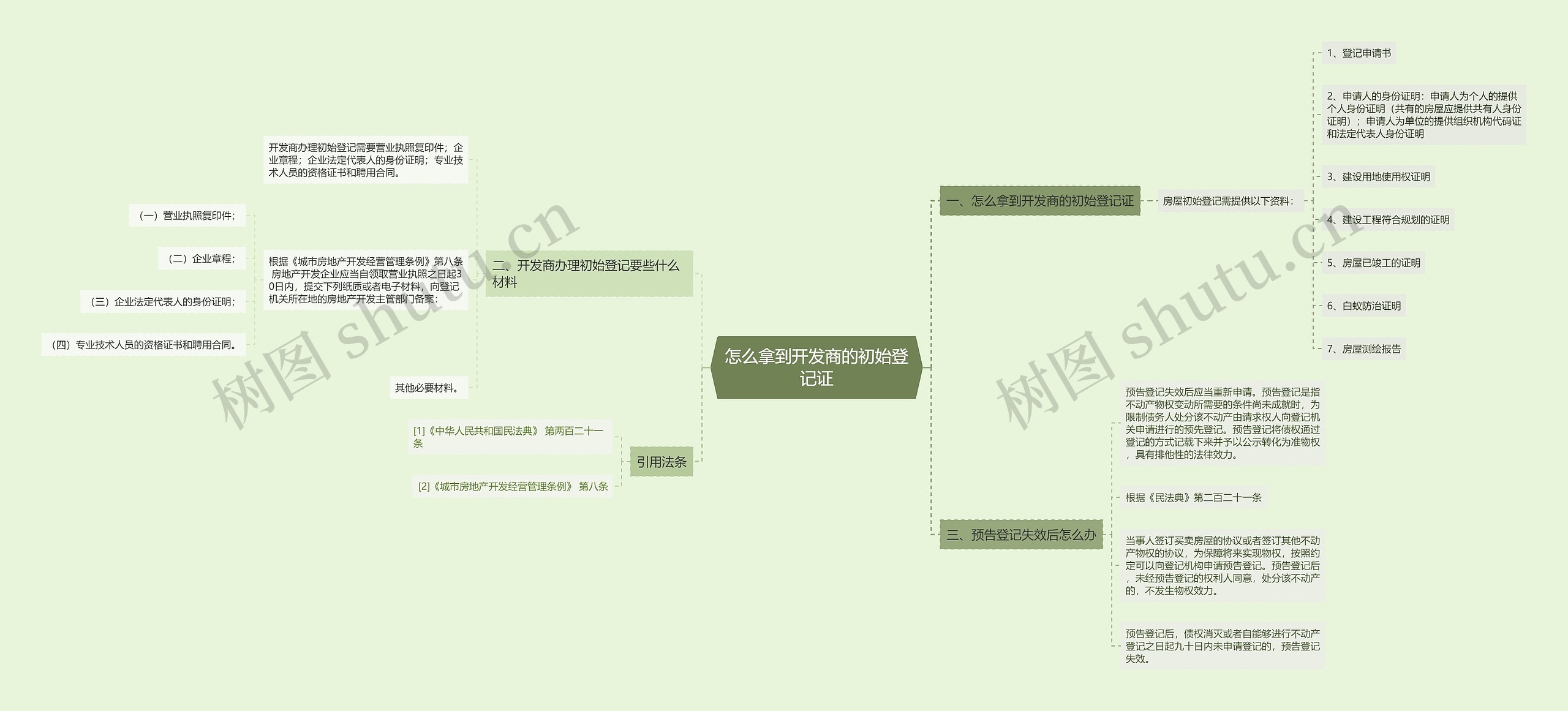 怎么拿到开发商的初始登记证 怎么拿到开发商的初始登记证
