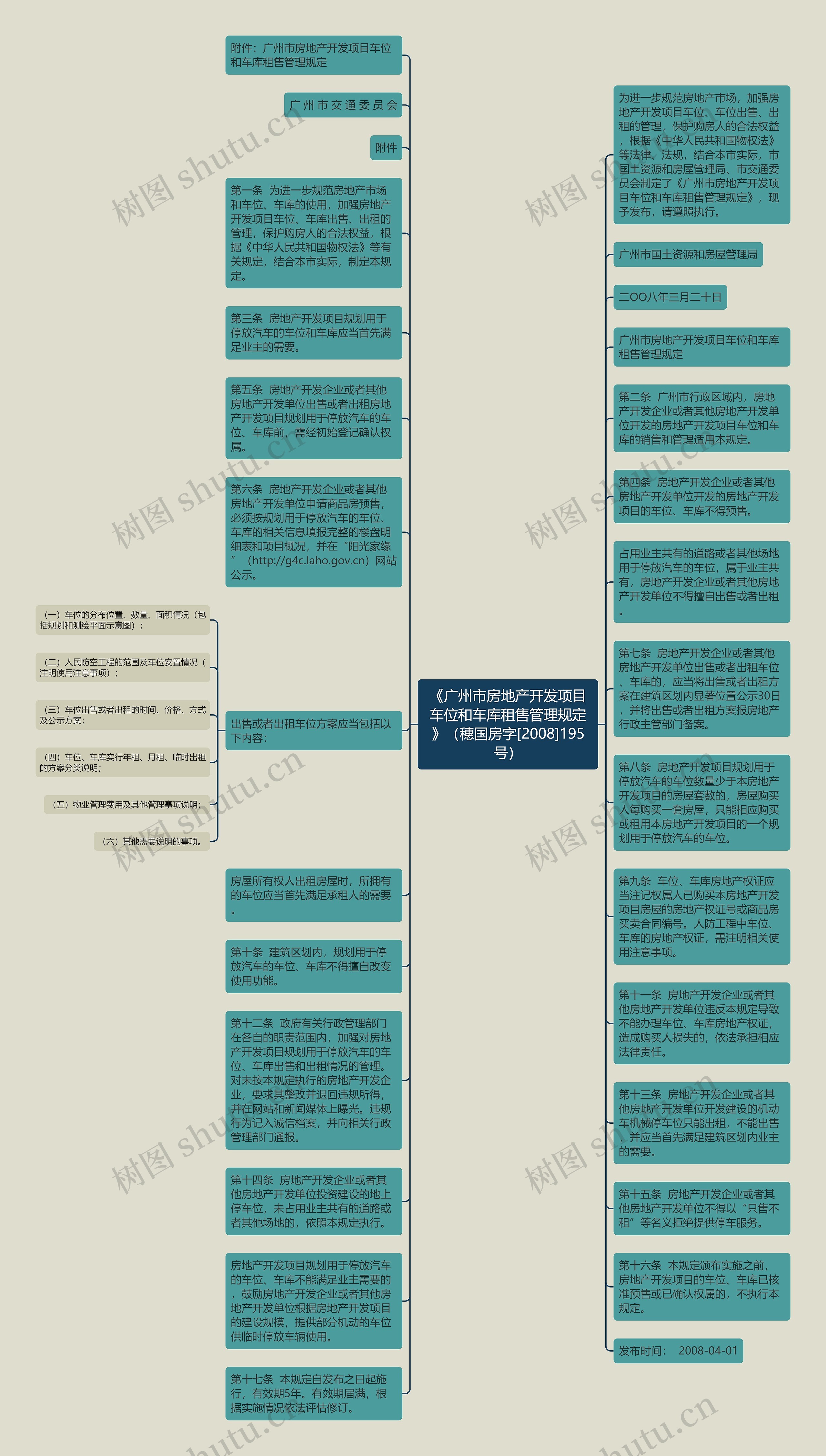 《广州市房地产开发项目车位和车库租售管理规定》（穗国房字[2008]195号）