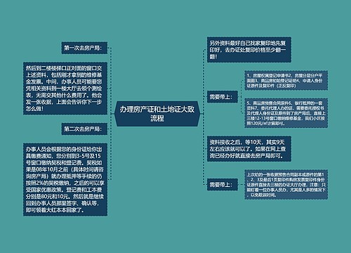 办理房产证和土地证大致流程