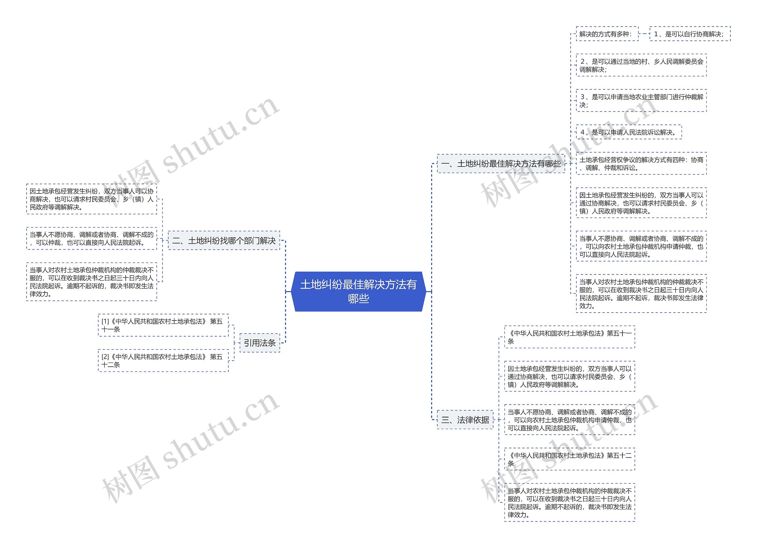 土地纠纷最佳解决方法有哪些 土地纠纷最佳解决方法有哪些