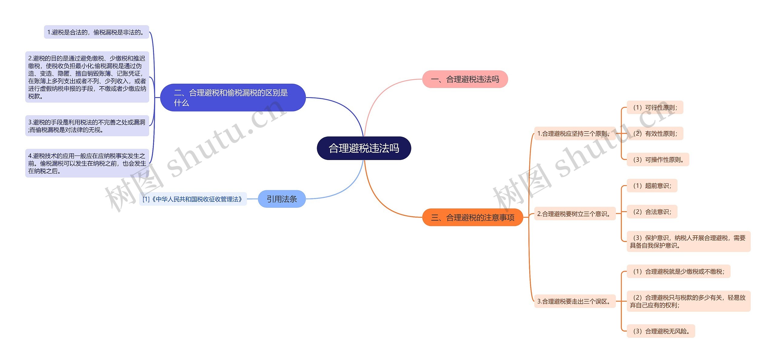 合理避税违法吗思维导图