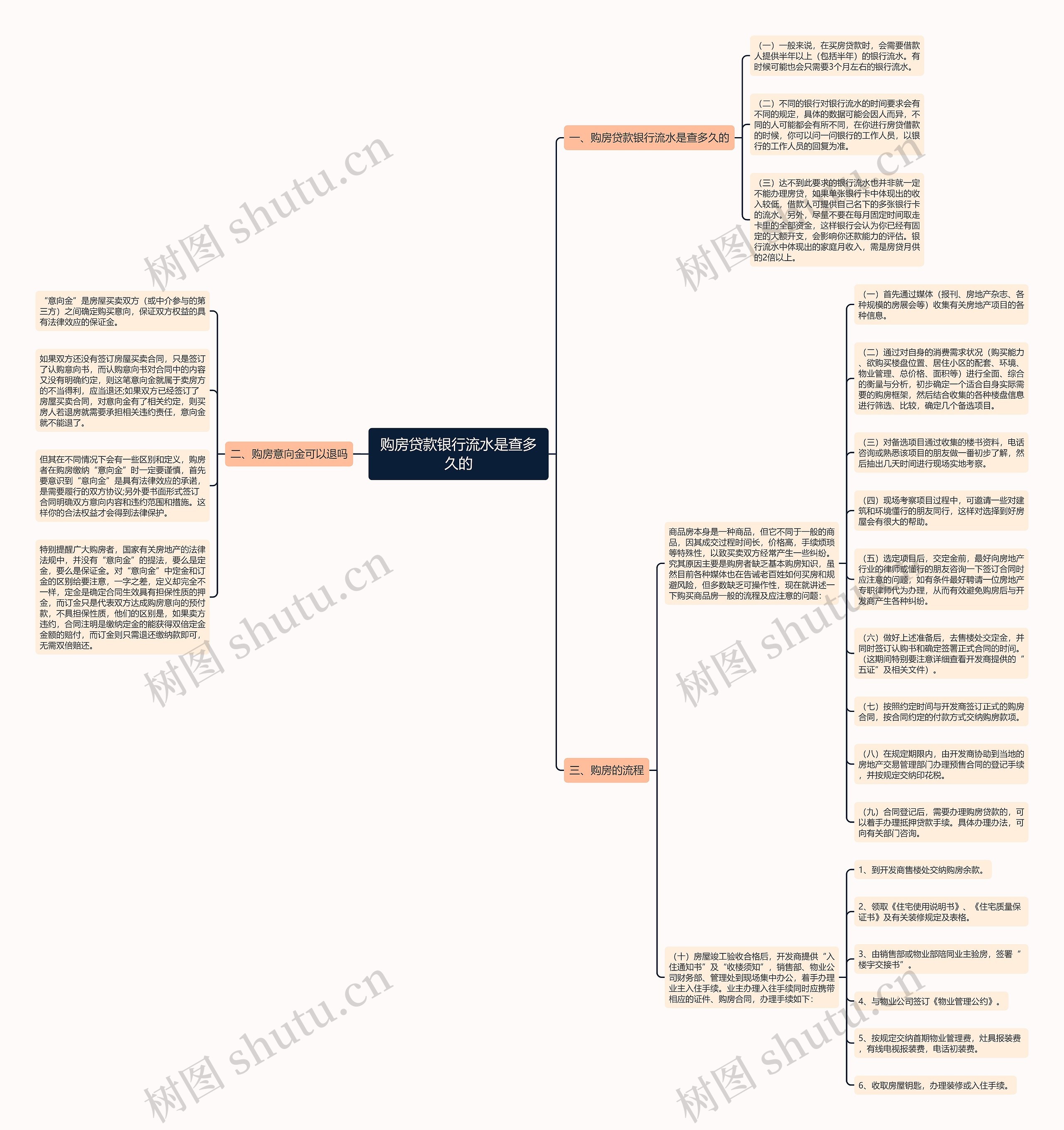 购房贷款银行流水是查多久的思维导图