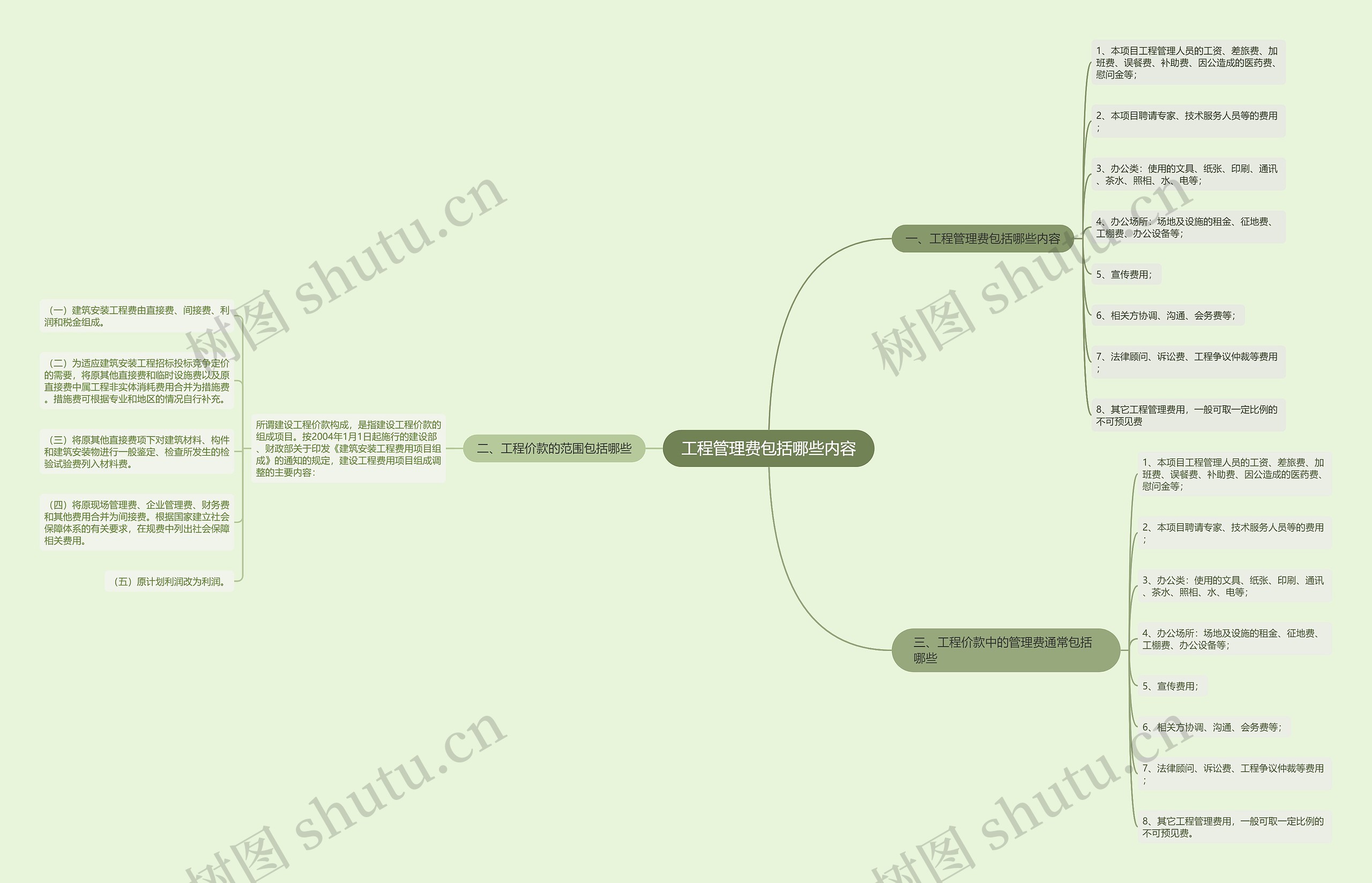 工程管理费包括哪些内容思维导图