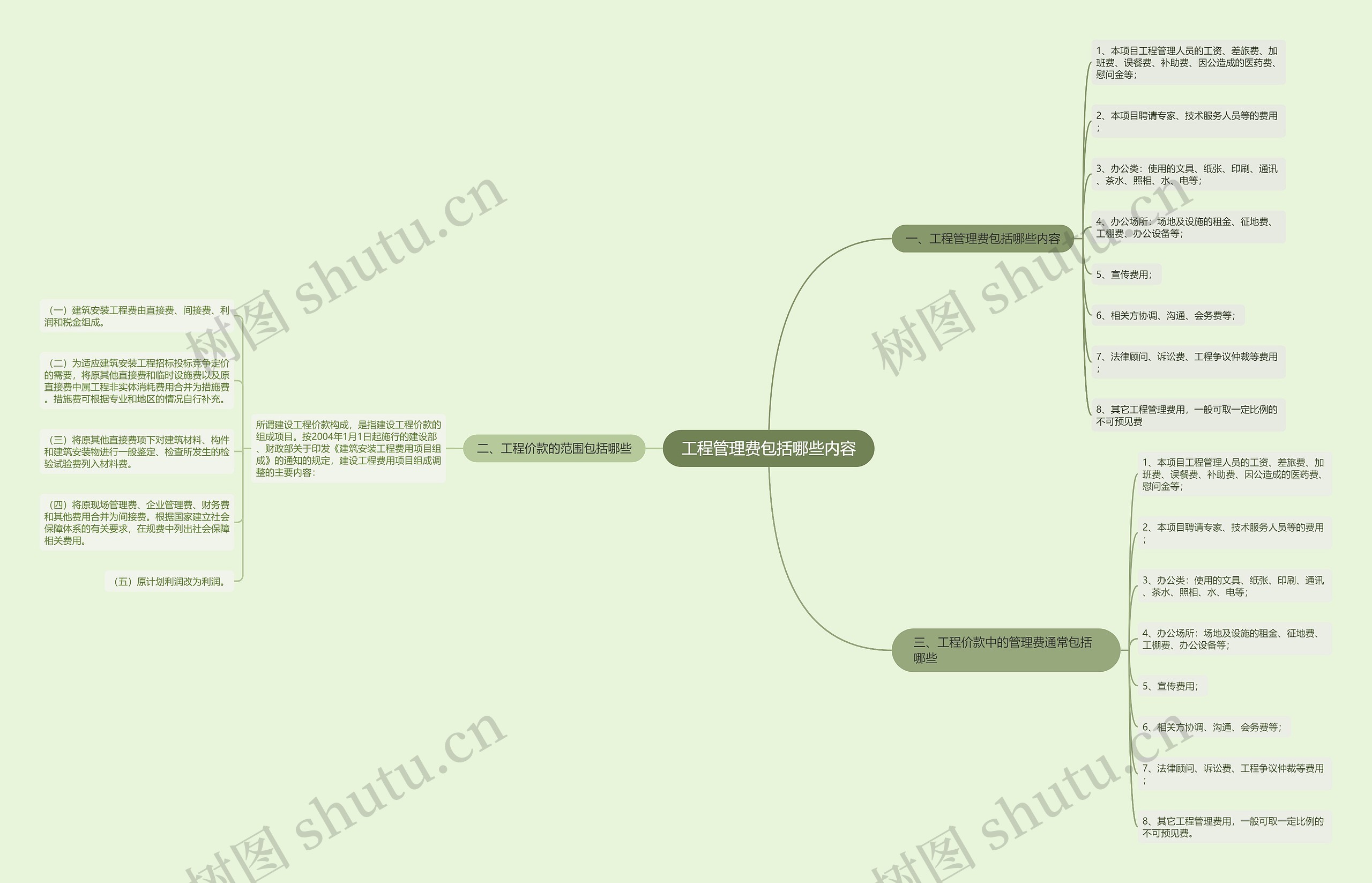 工程管理费包括哪些内容 工程管理费包括哪些内容