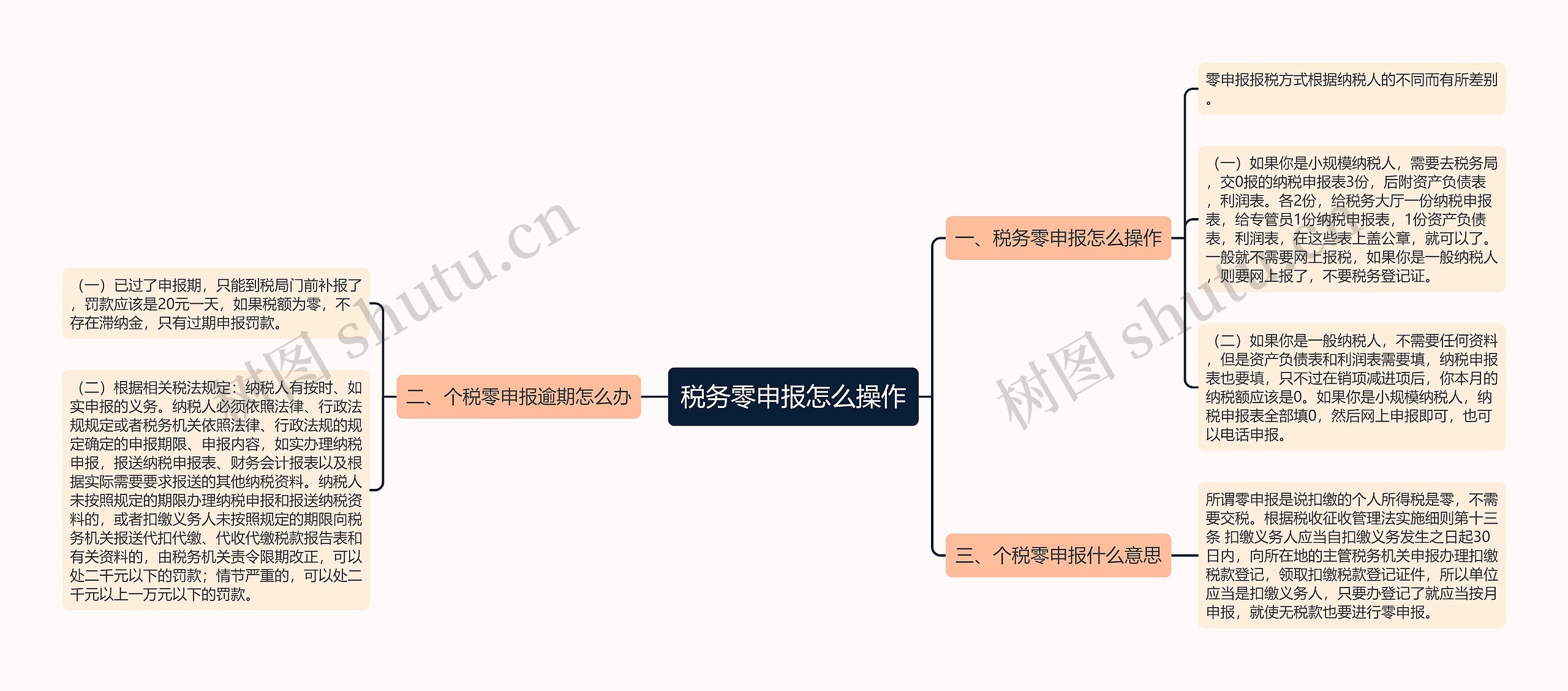 税务零申报怎么操作思维导图