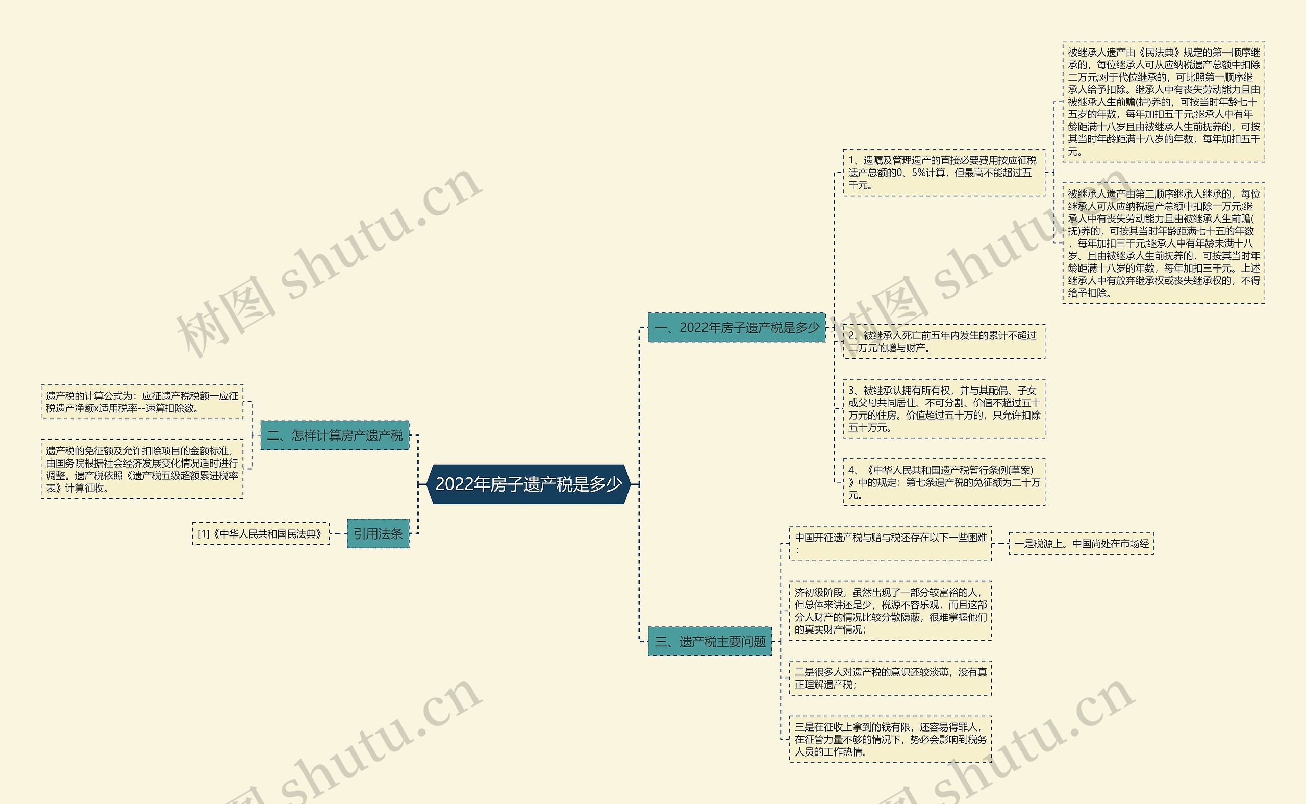 2022年房子遗产税是多少 2022年房子遗产税是多少