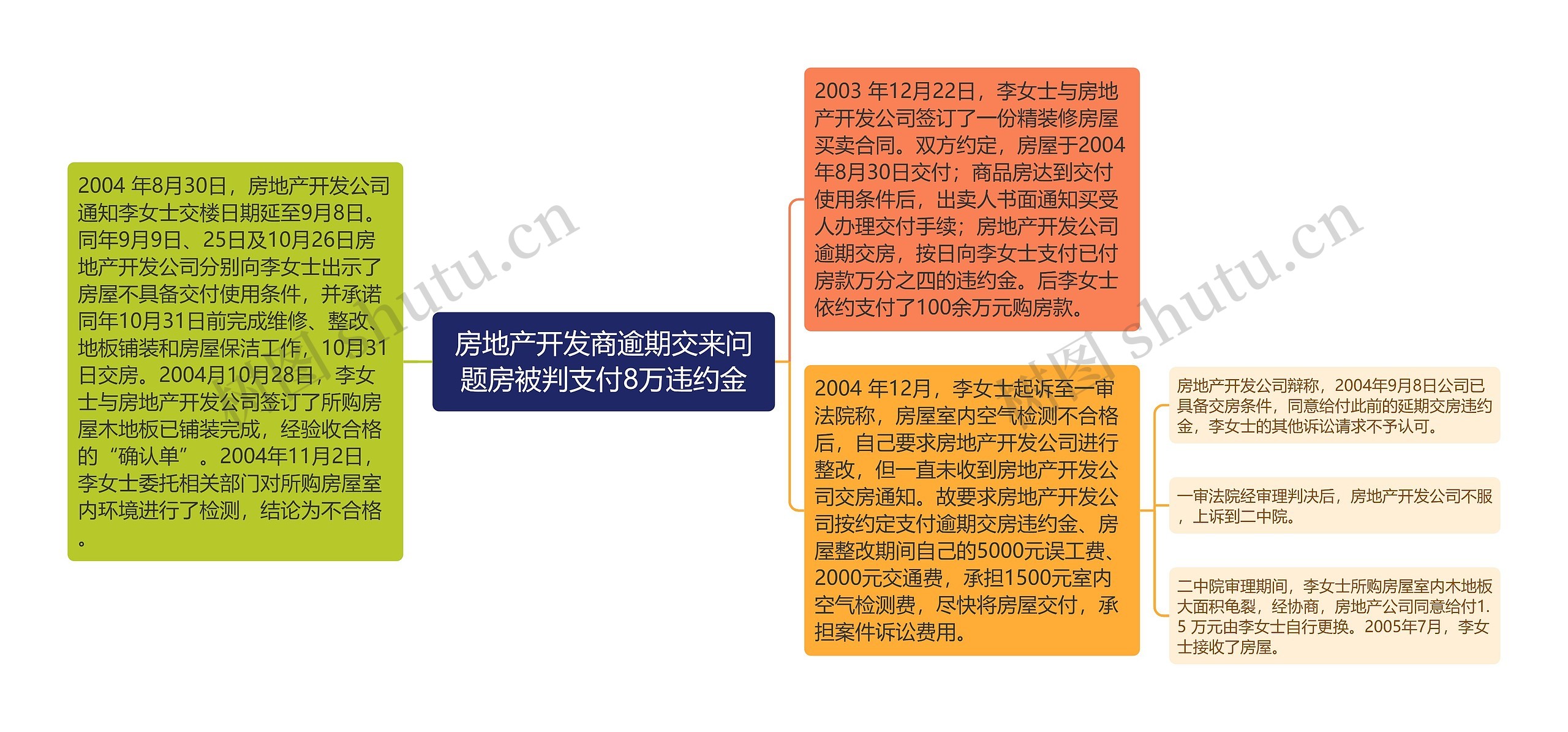 房地产开发商逾期交来问题房被判支付8万违约金 房地产开发商逾期交来问题房被判支付8万违约金