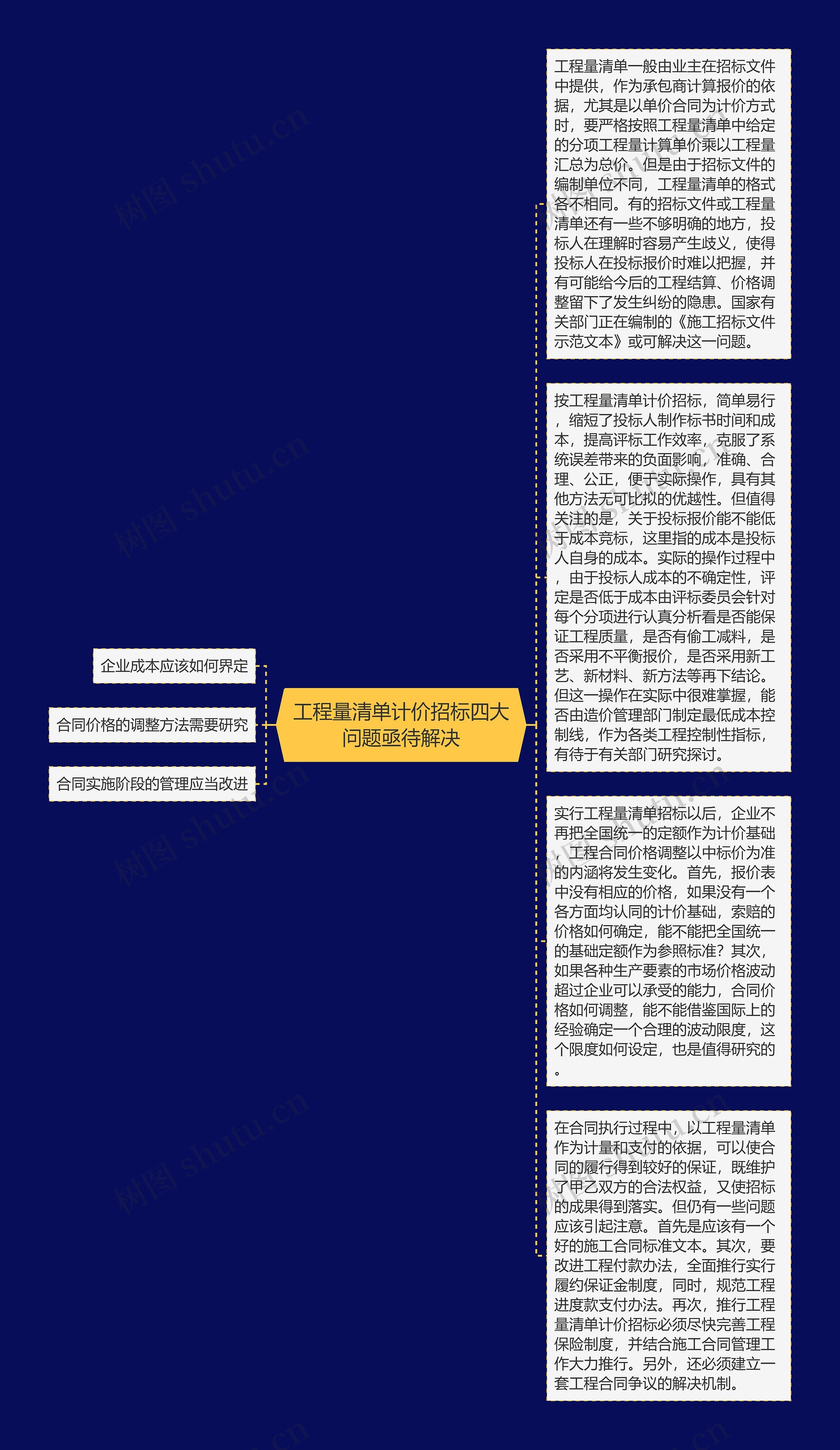 工程量清单计价招标四大问题亟待解决思维导图