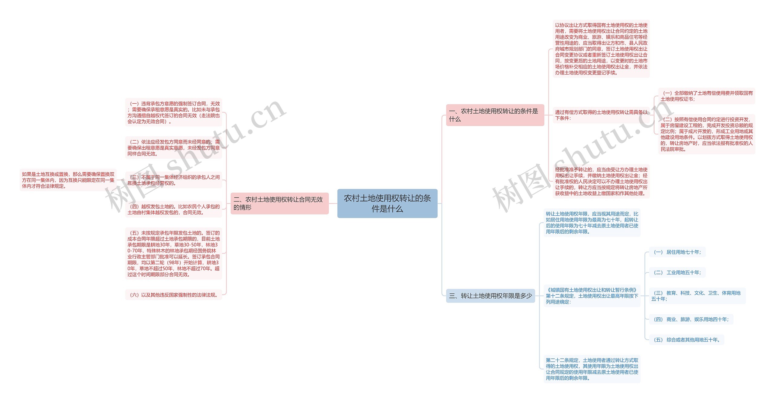 农村土地使用权转让的条件是什么 农村土地使用权转让的条件是什么