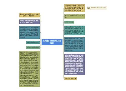 消费税的优惠政策及纳税筹划