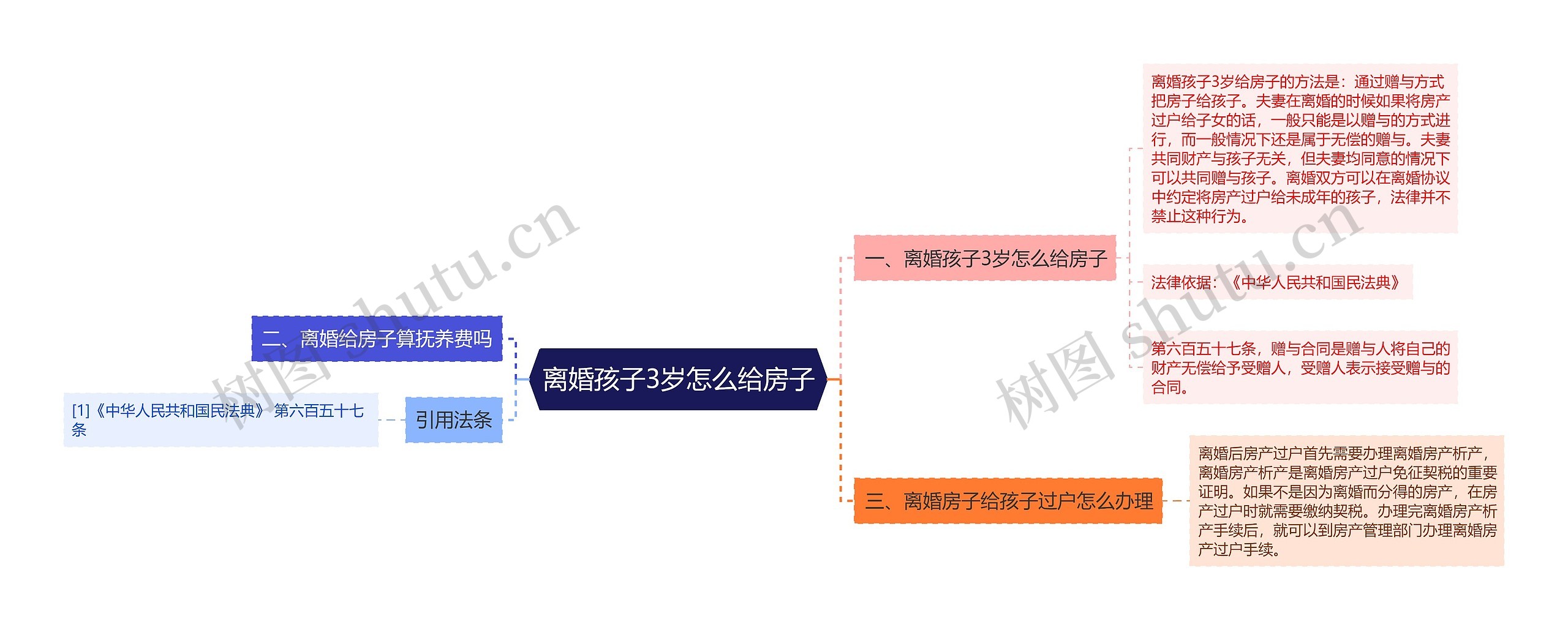 离婚孩子3岁怎么给房子思维导图