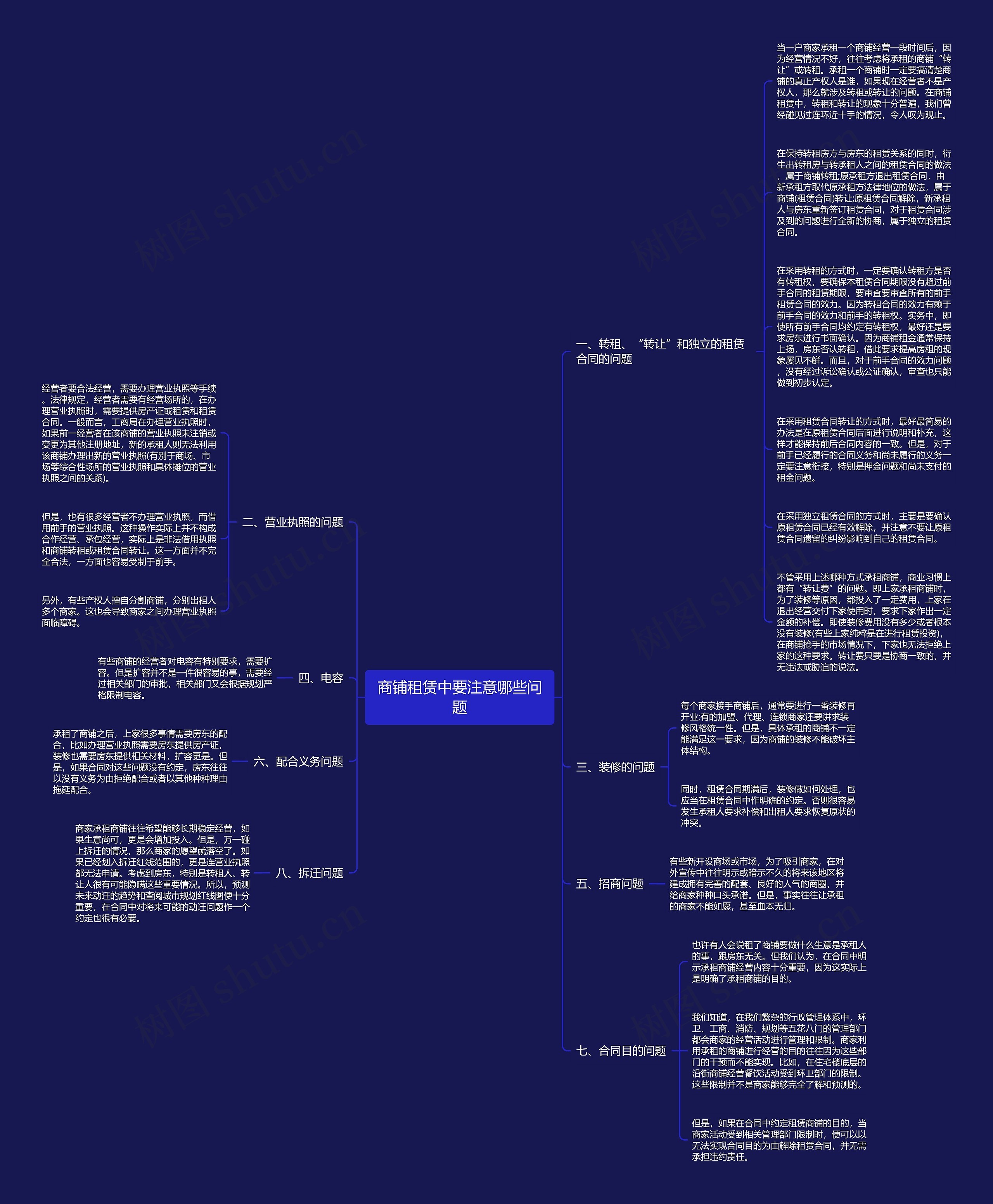 商铺租赁中要注意哪些问题思维导图