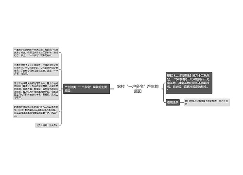 农村“一户多宅”产生的原因