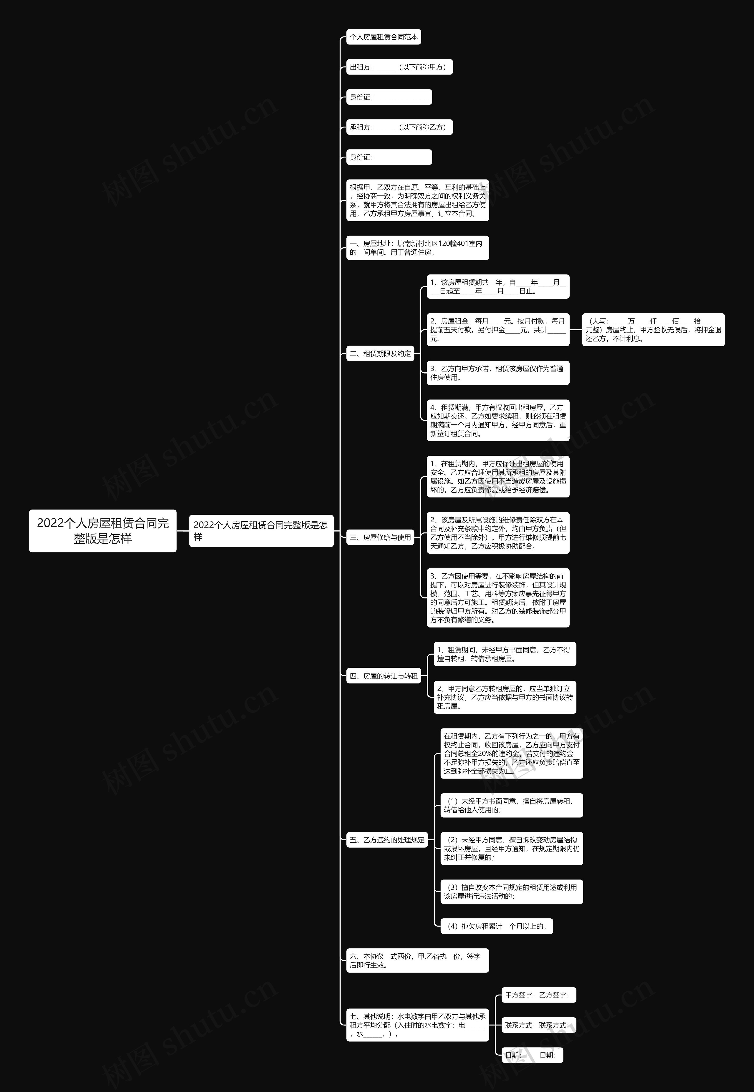 2022个人房屋租赁合同完整版是怎样思维导图