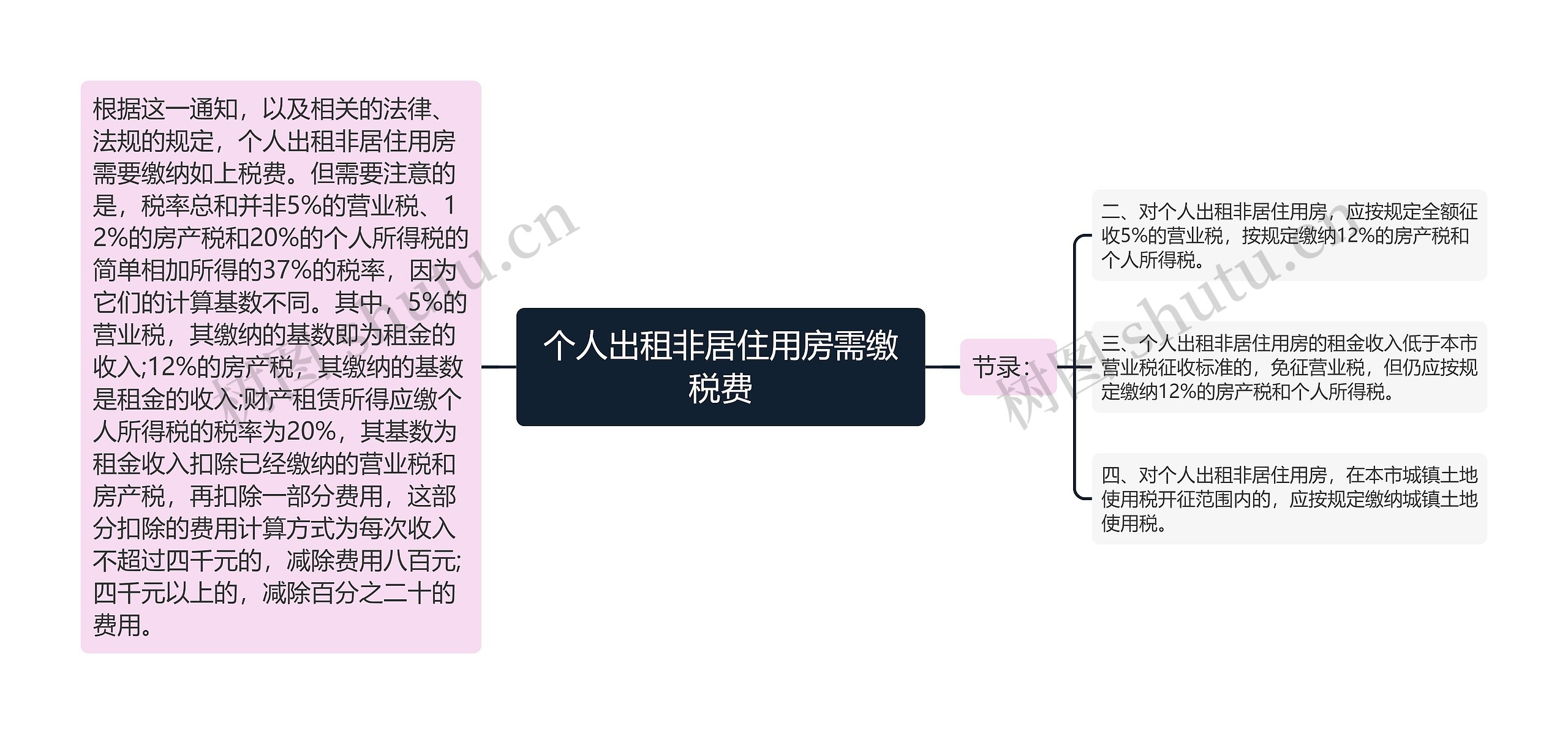 个人出租非居住用房需缴税费思维导图